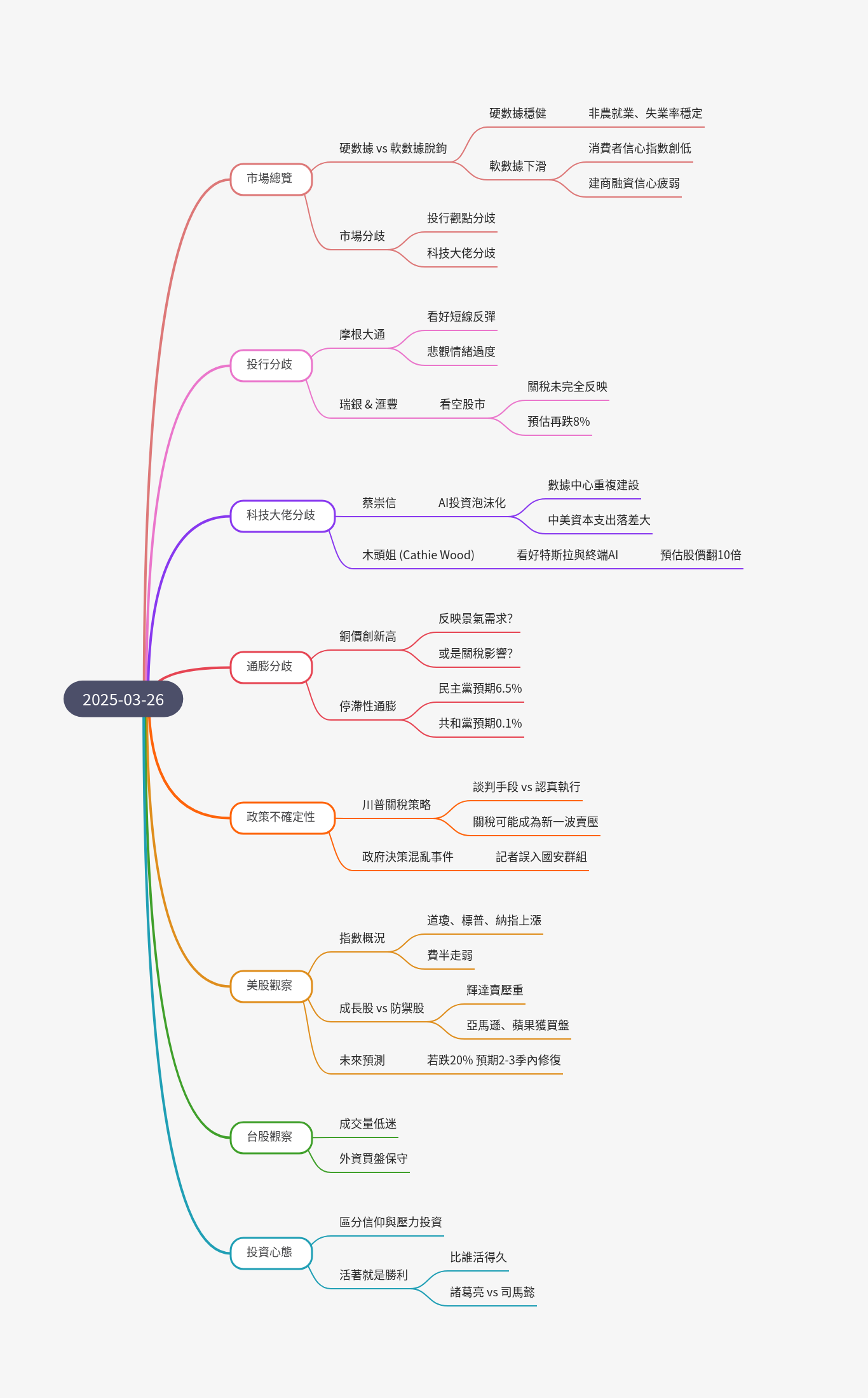 筆記：游庭皓的財經皓角 2025-03-26.png|400
