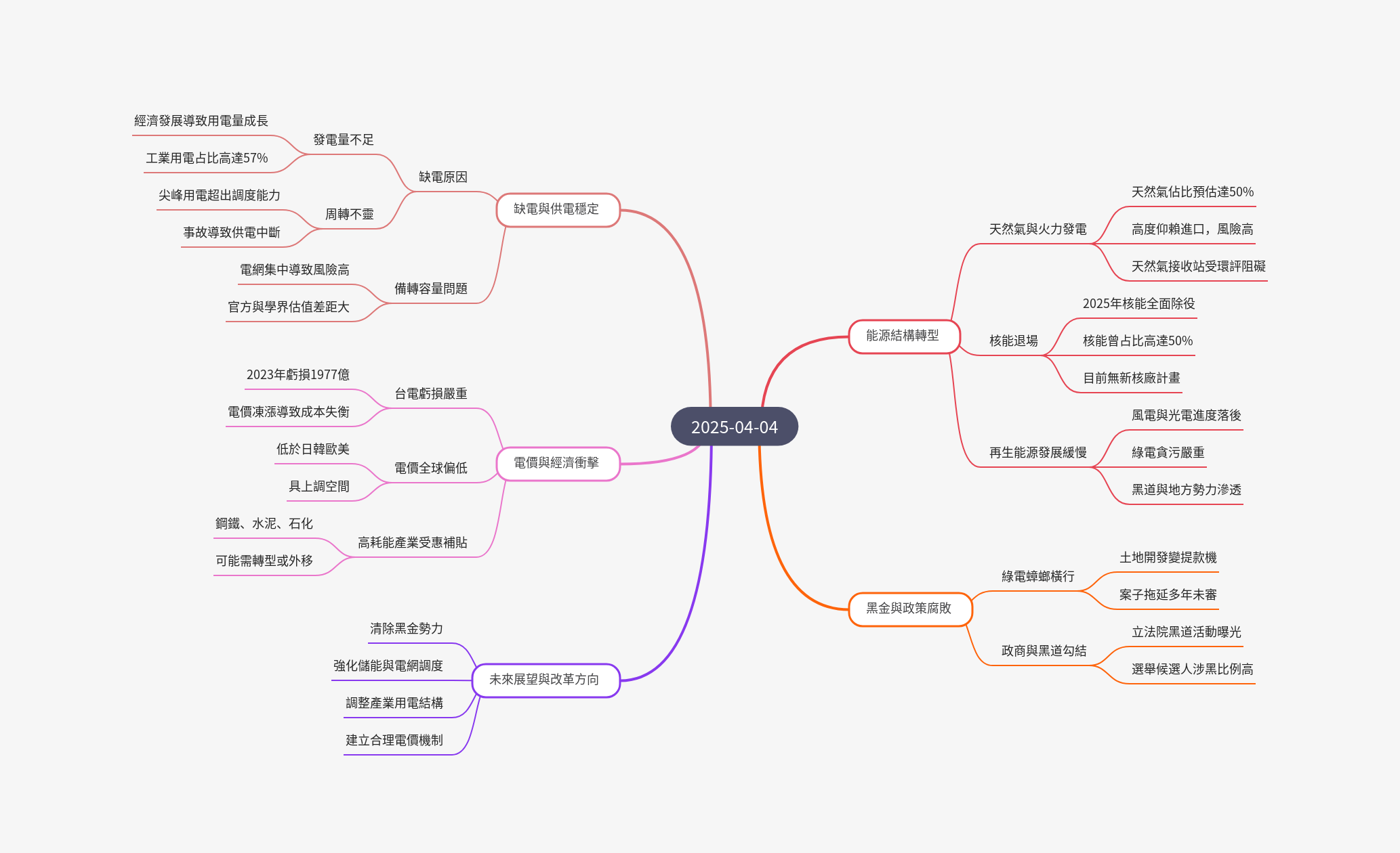 筆記：游庭皓的財經皓角 2025-04-04.png
