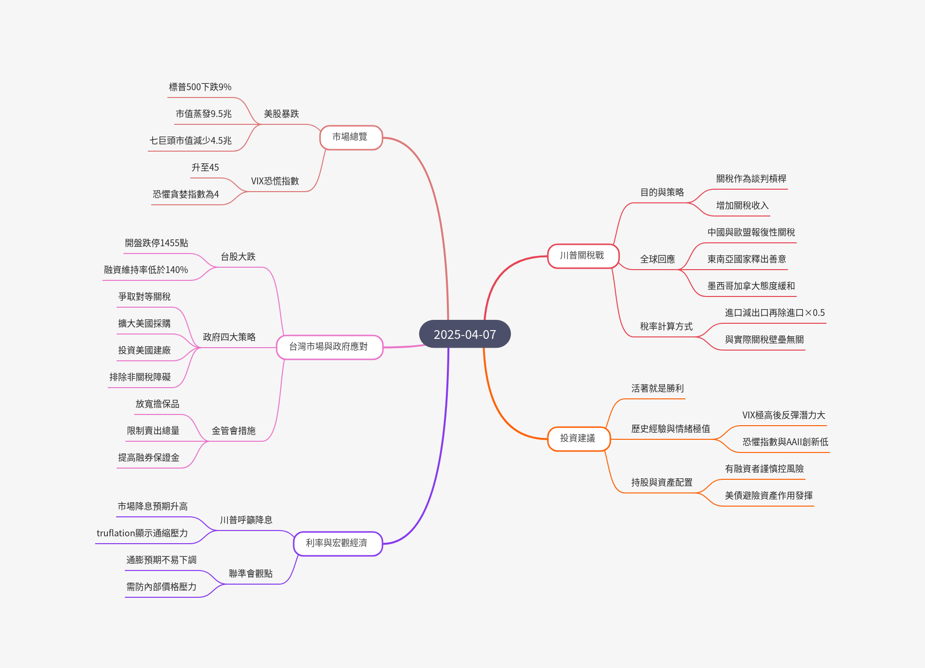 筆記：游庭皓的財經皓角 2025-04-07.png