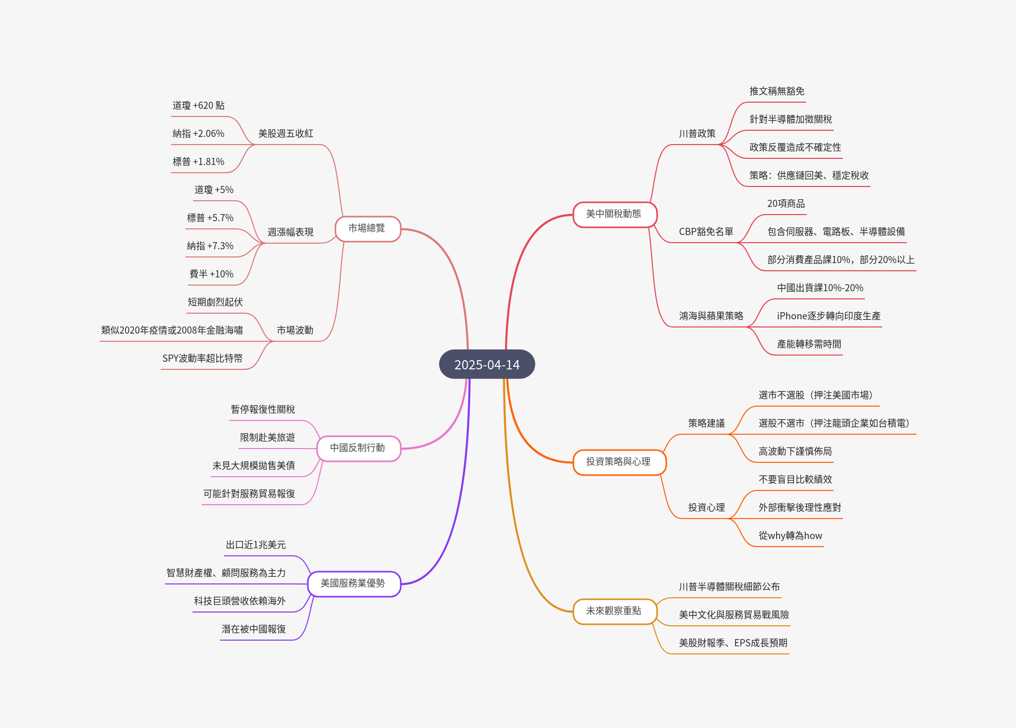 筆記：游庭皓的財經皓角 2025-04-14.png