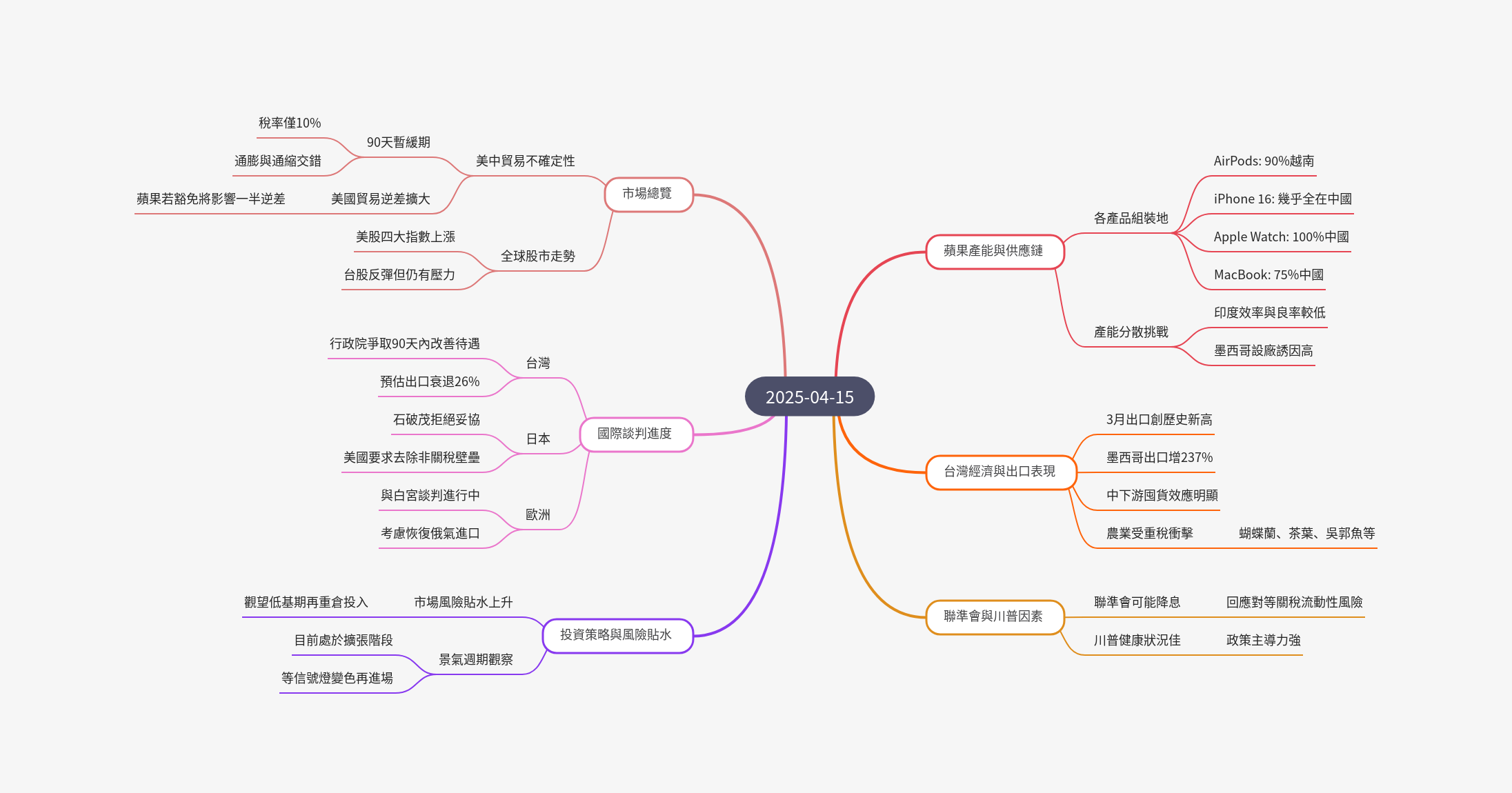 筆記：游庭皓的財經皓角 2025-04-15.png