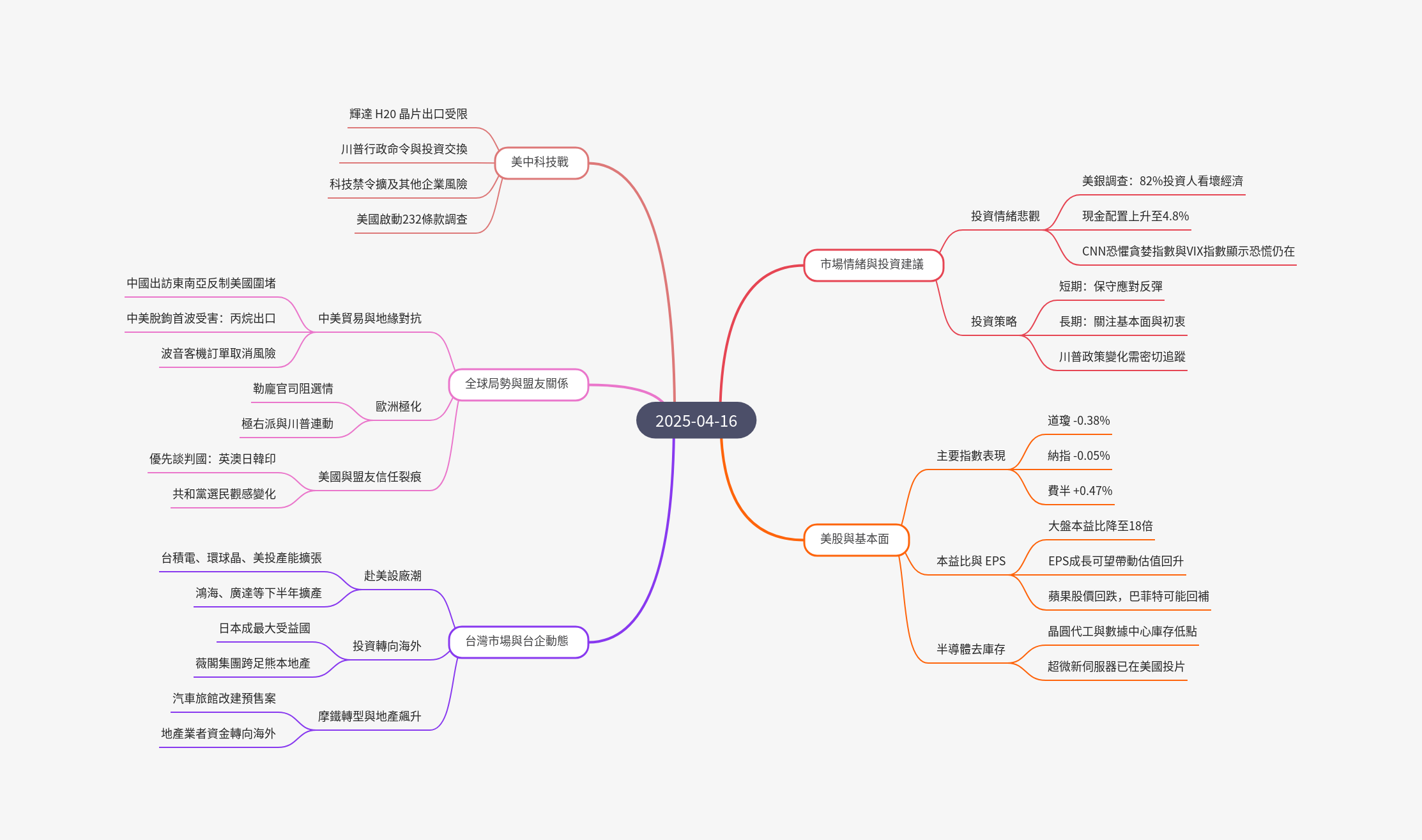 筆記：游庭皓的財經皓角 2025-04-16.png
