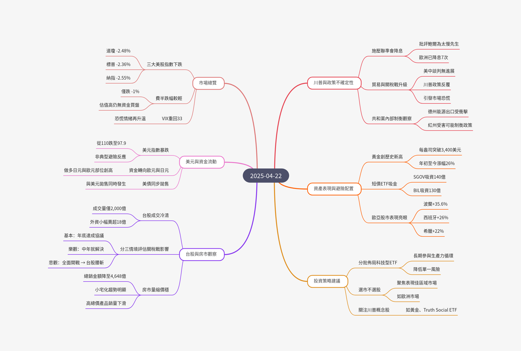 筆記：游庭皓的財經皓角 2025-04-22.png