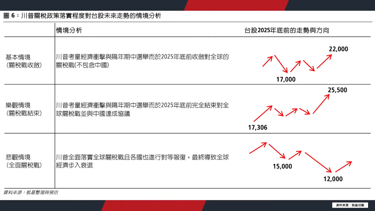 筆記：游庭皓的財經皓角 2025-04-22_1.png