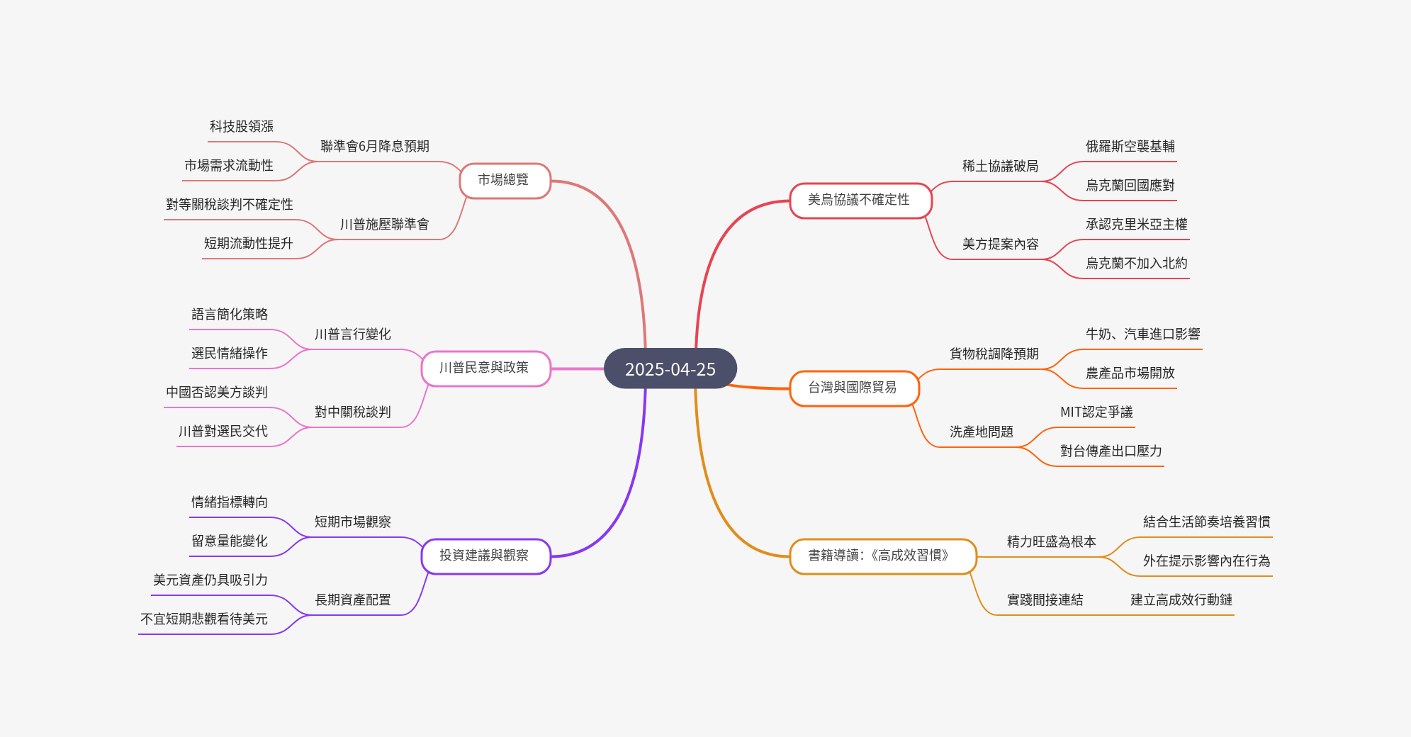 筆記：游庭皓的財經皓角 2025-04-25.png