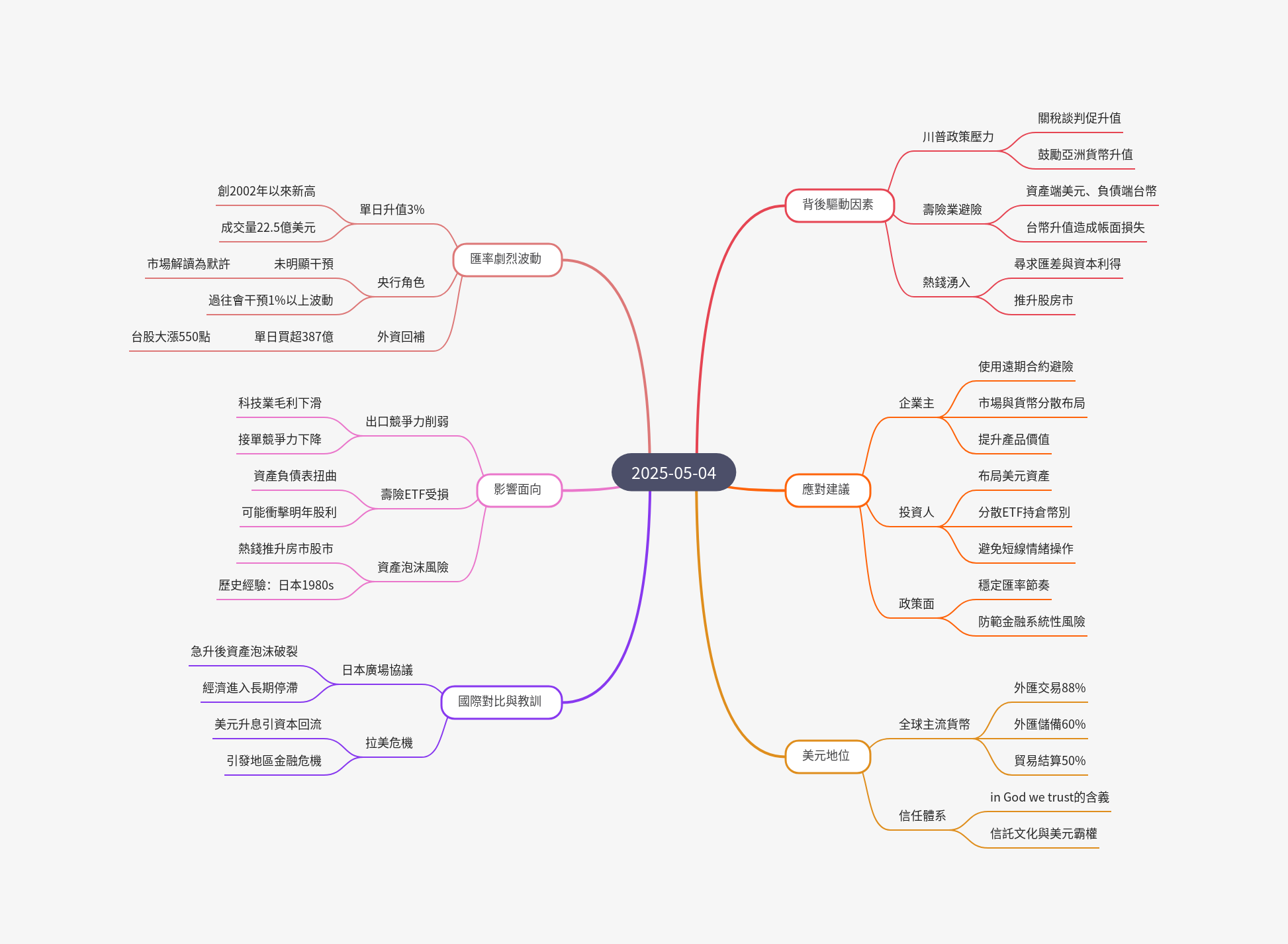 筆記：游庭皓的財經皓角 2025-05-04.png
