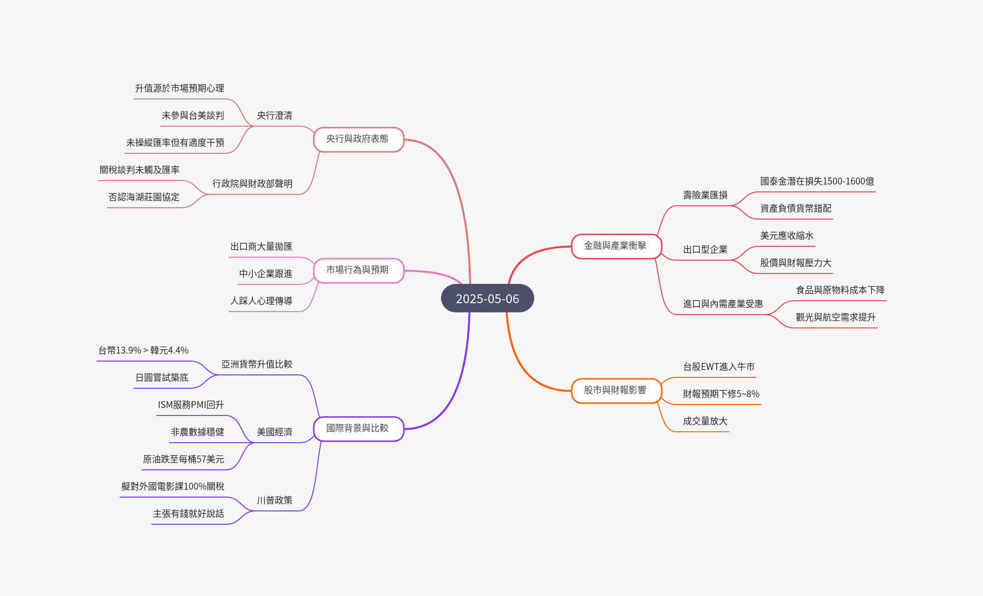 筆記：游庭皓的財經皓角 2025-05-06.png