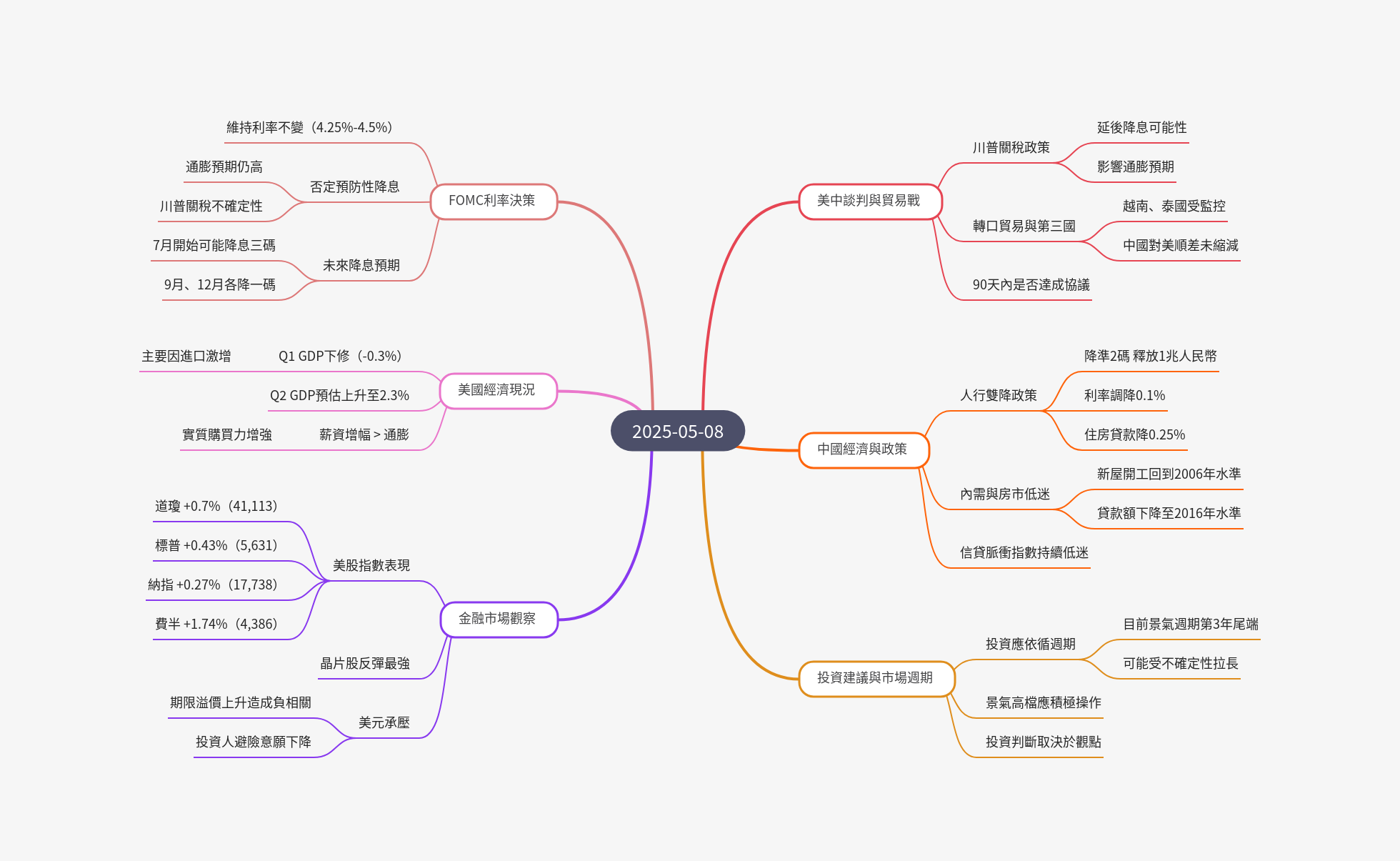 筆記：游庭皓的財經皓角 2025-05-08.png