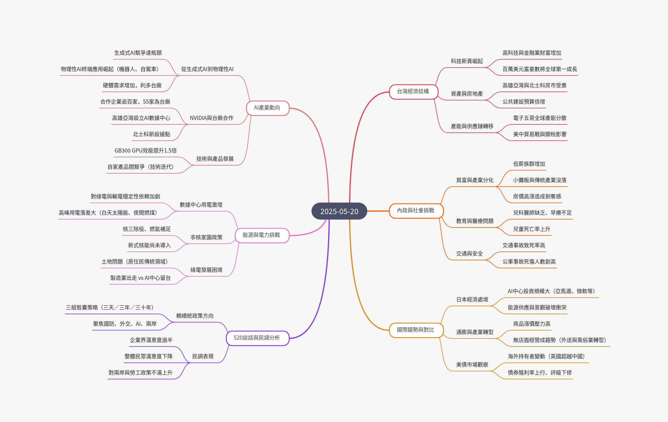 筆記：游庭皓的財經皓角 2025-05-20.png