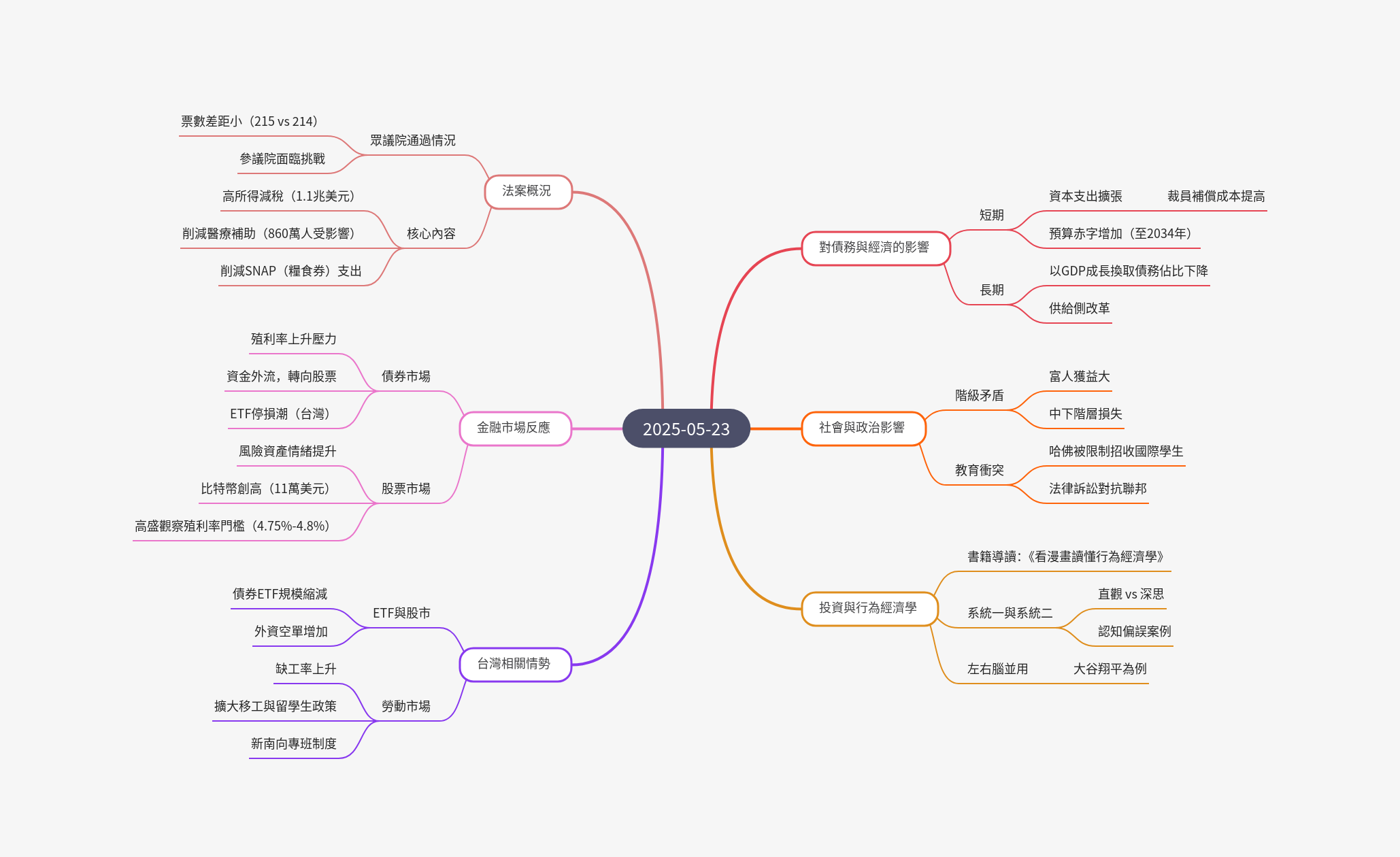 筆記：游庭皓的財經皓角 2025-05-23.png