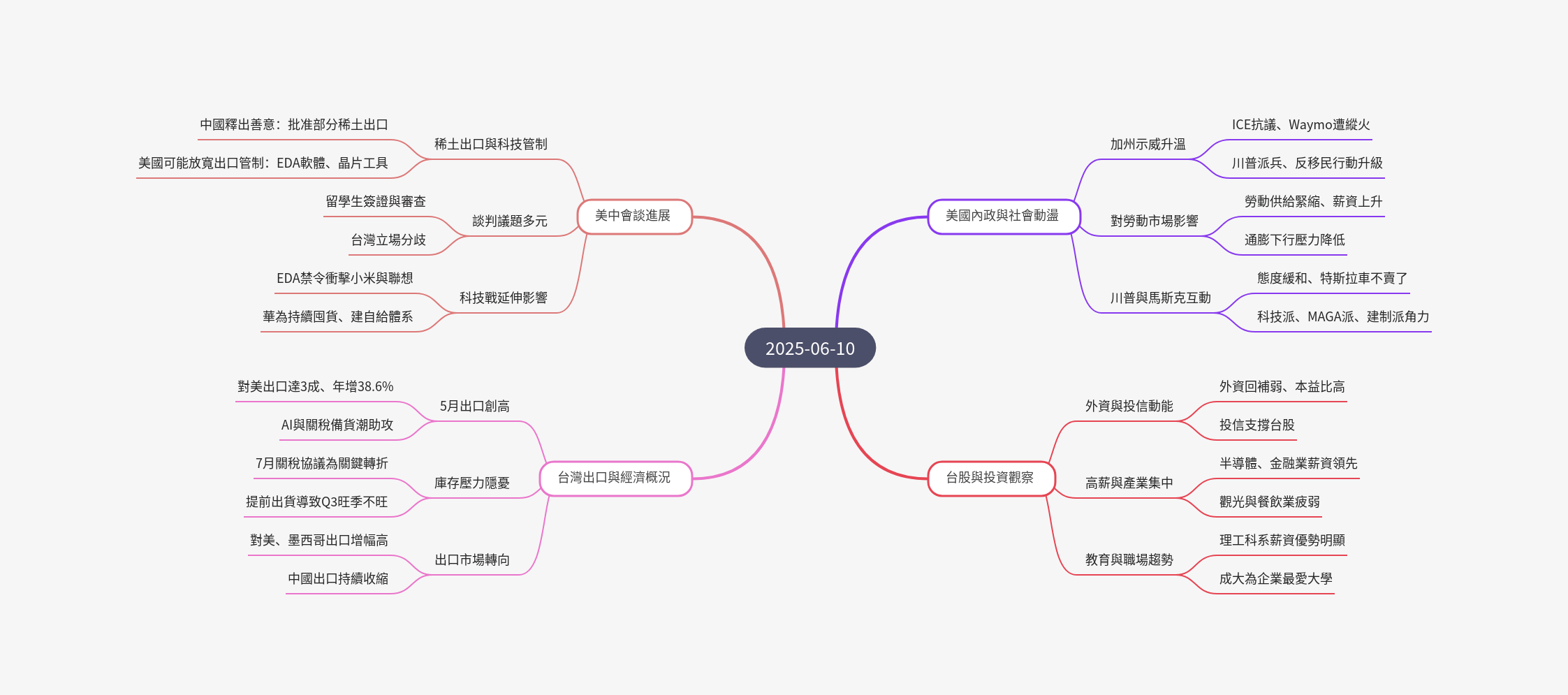 筆記：游庭皓的財經皓角 2025-06-10.png