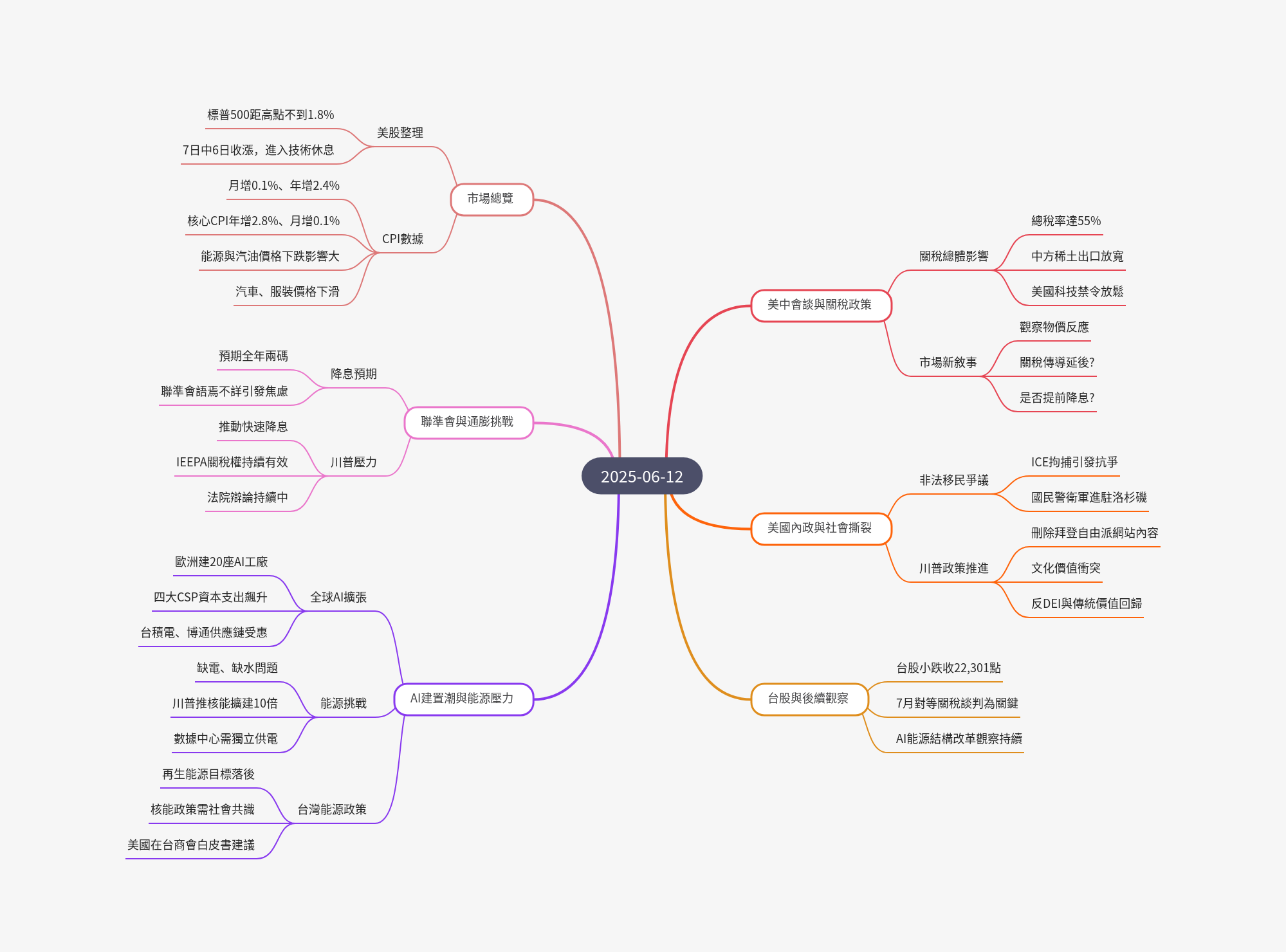 筆記：游庭皓的財經皓角 2025-06-12.png