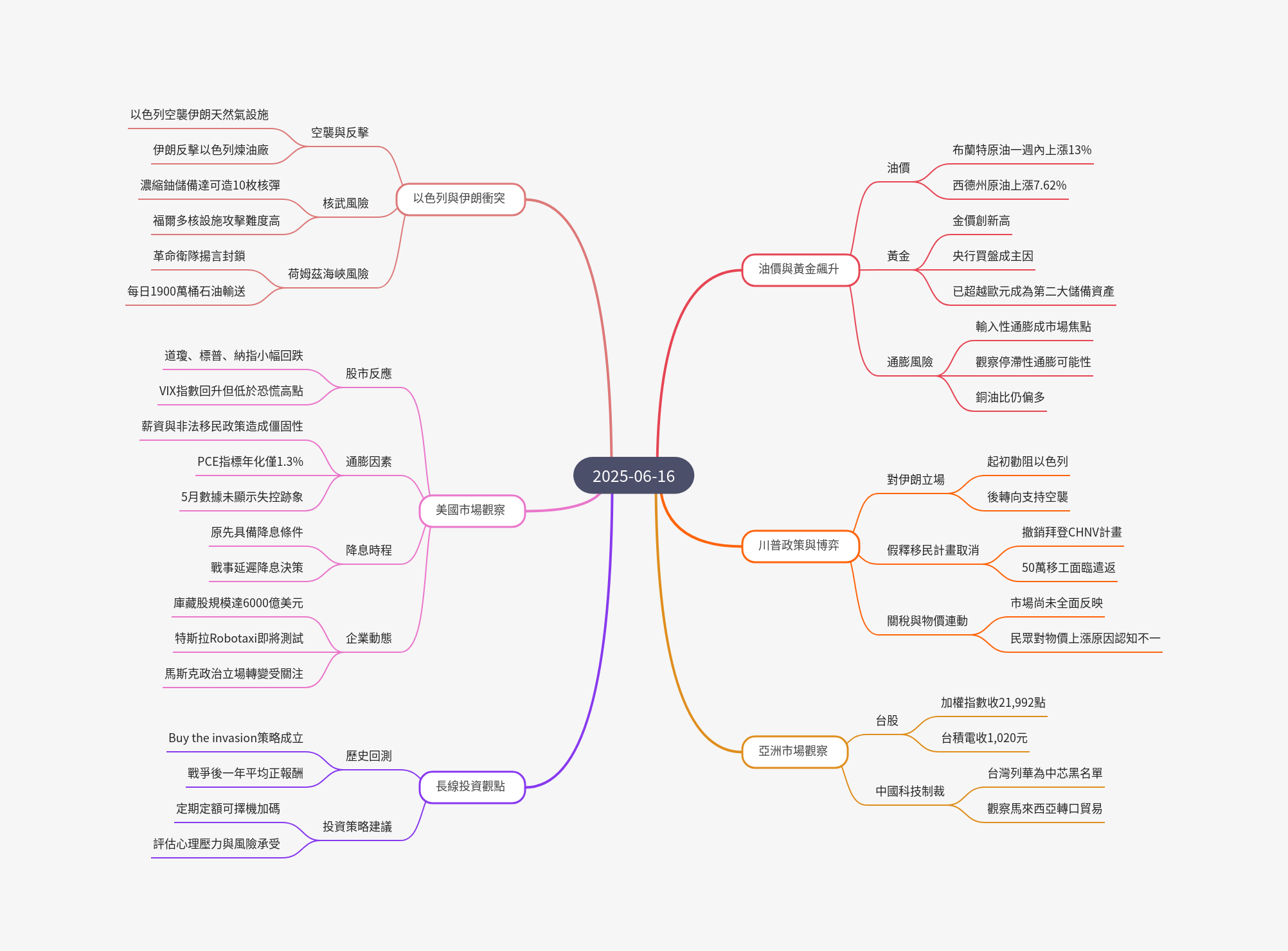 筆記：游庭皓的財經皓角 2025-06-16.png