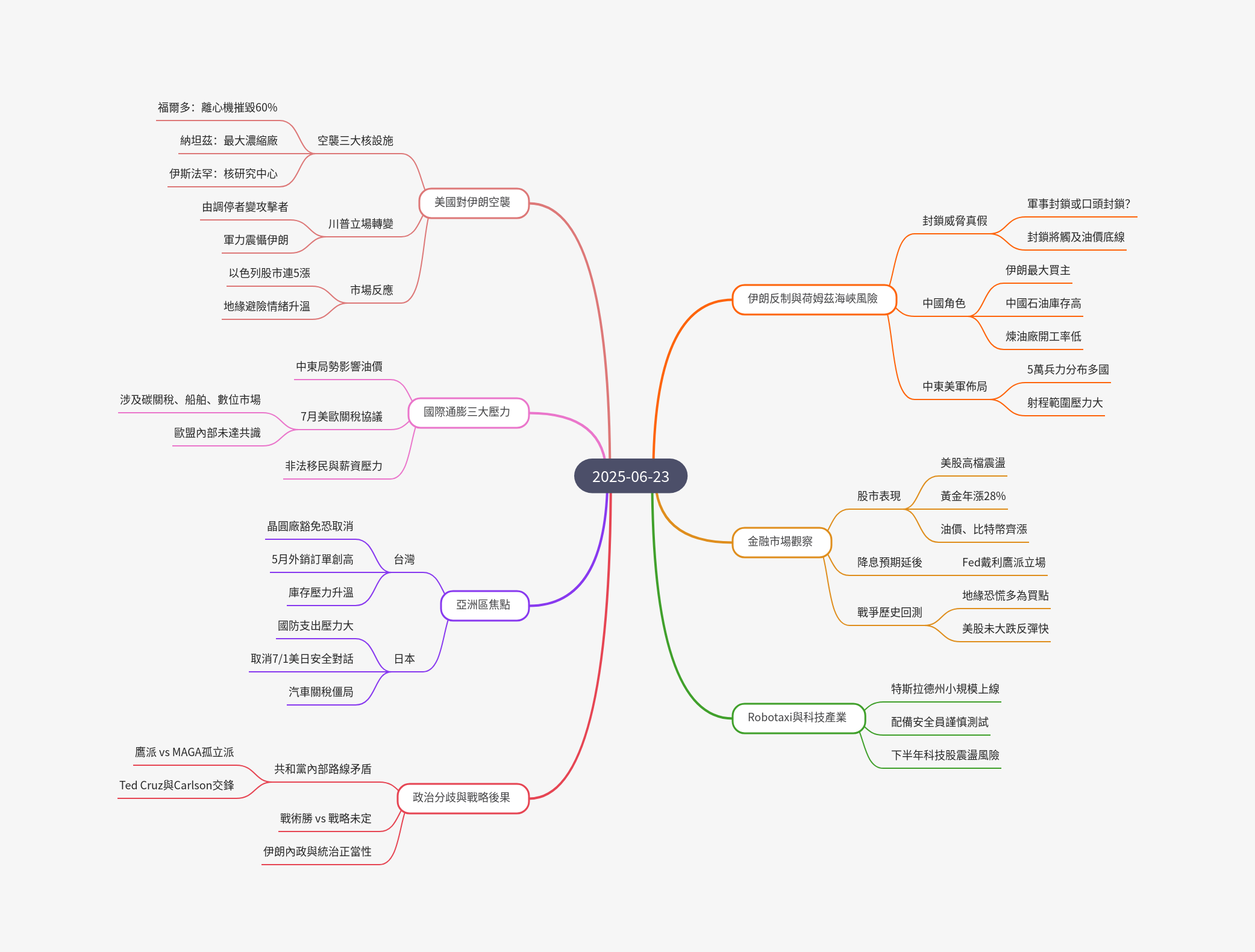 筆記：游庭皓的財經皓角 2025-06-23.png
