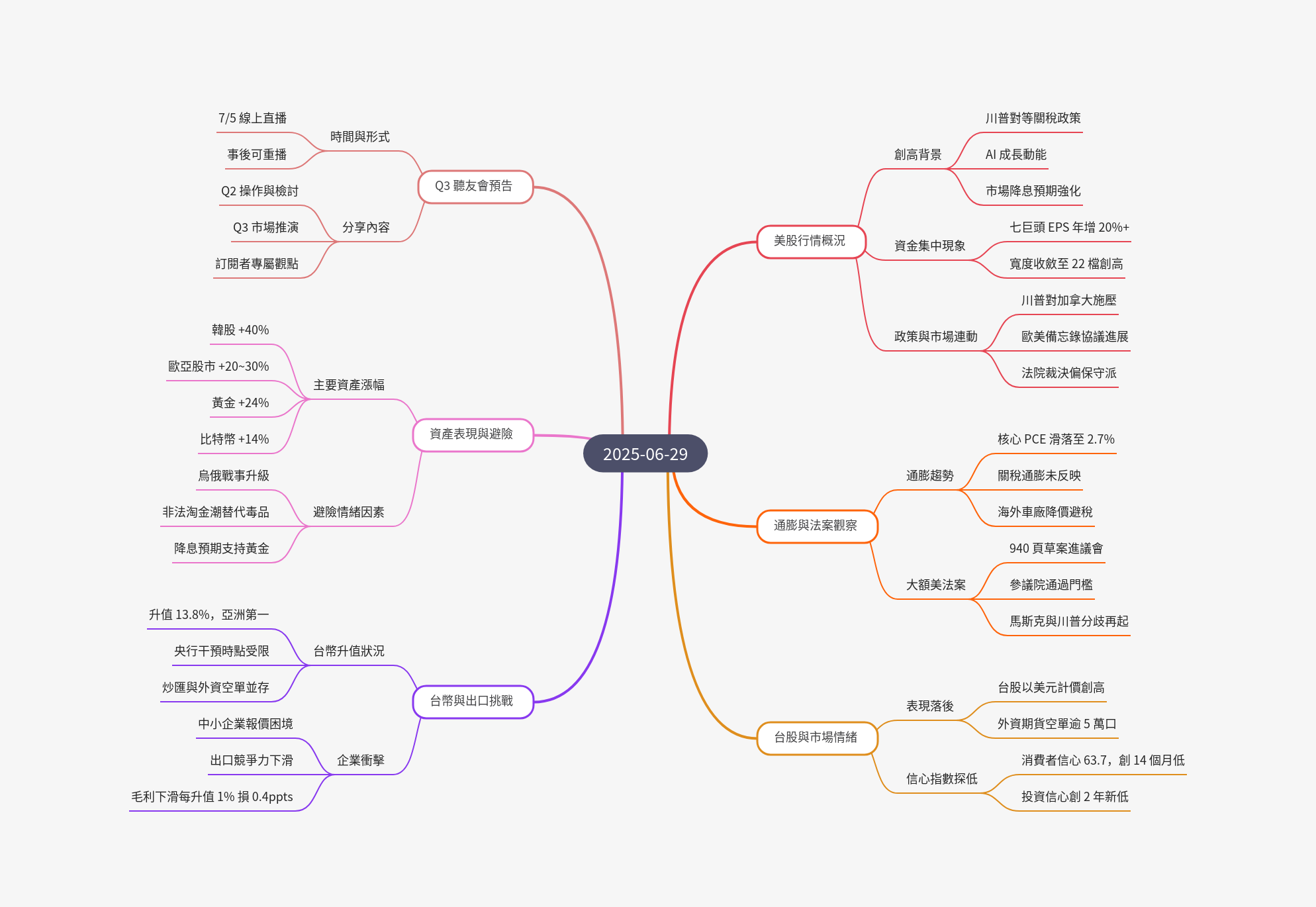 筆記：游庭皓的財經皓角 2025-06-30.png