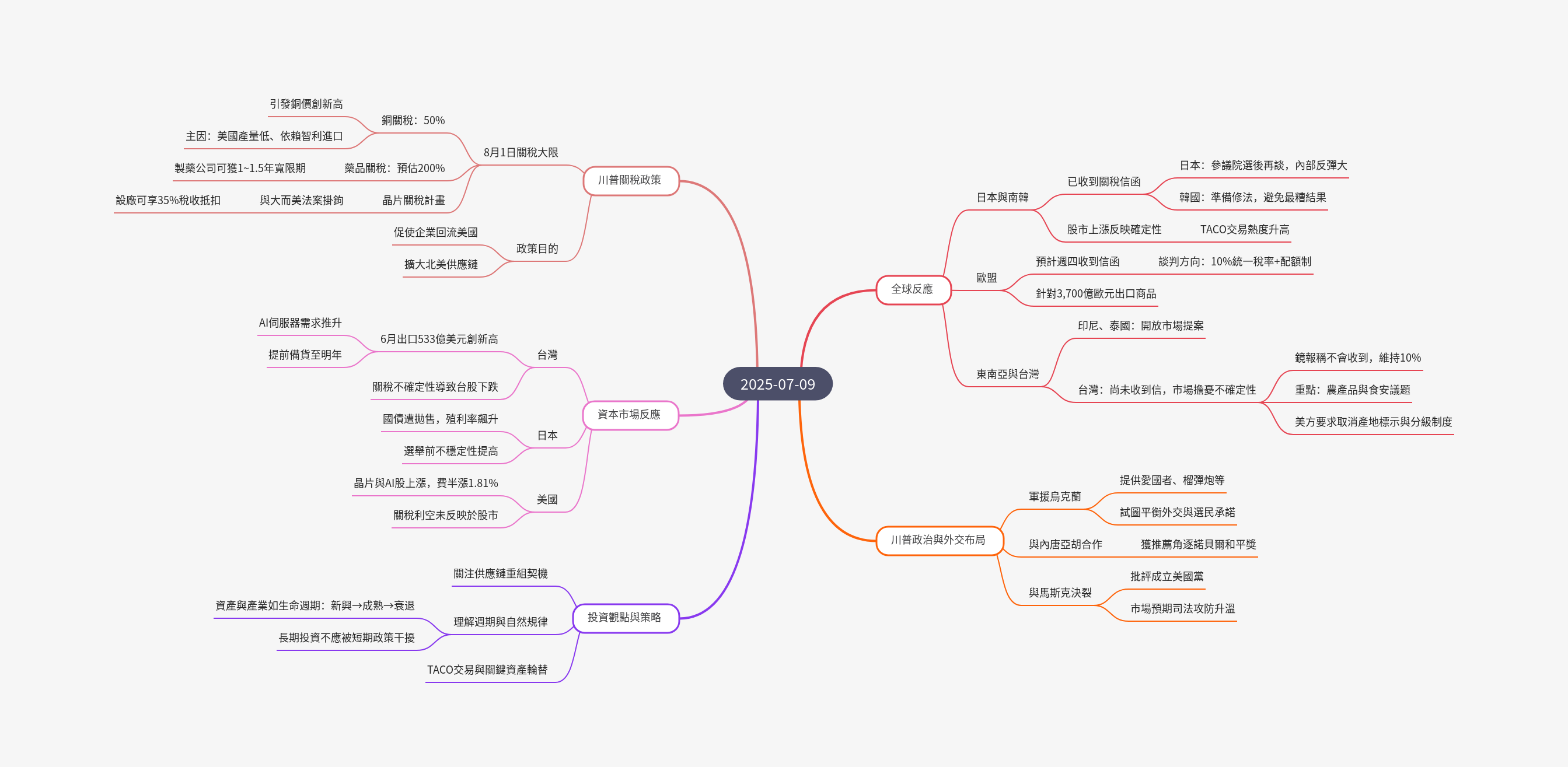 筆記：游庭皓的財經皓角 2025-07-09.png