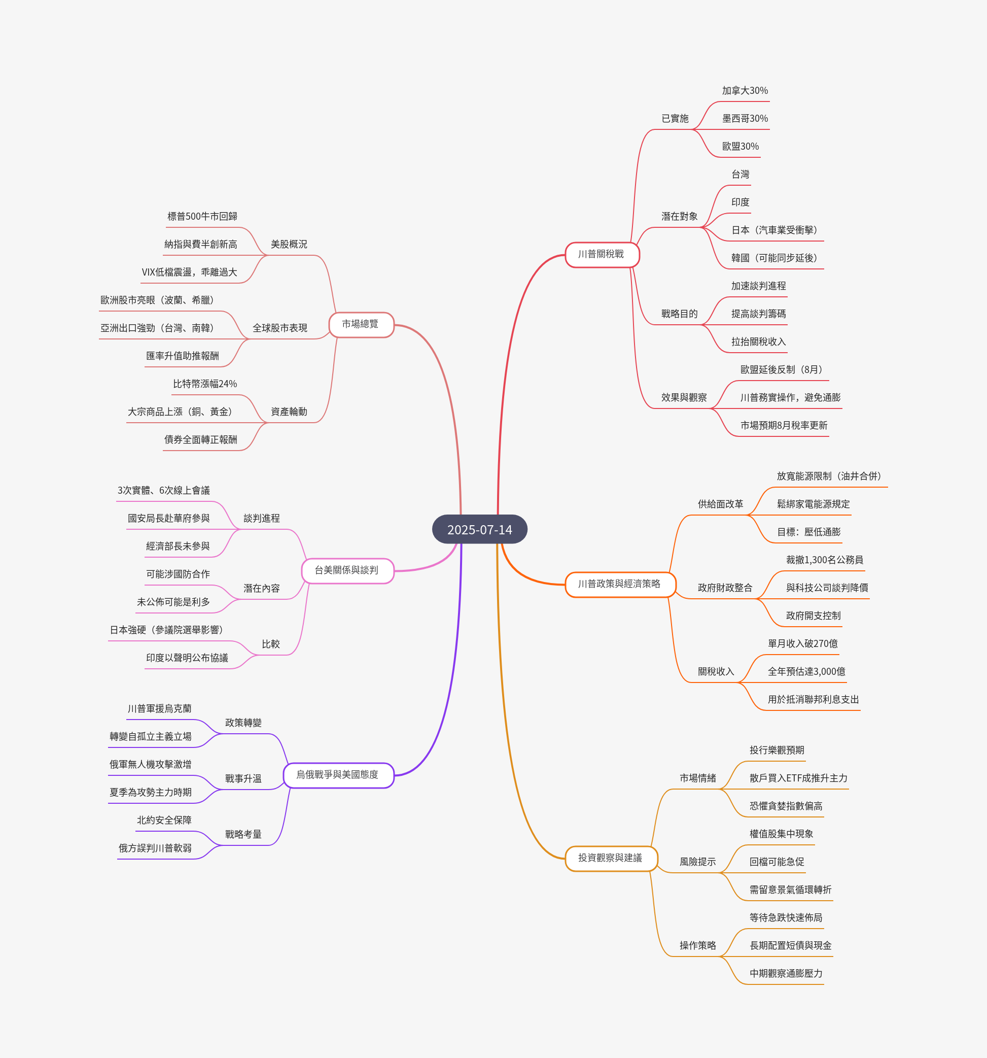 筆記：游庭皓的財經皓角 2025-07-14.png