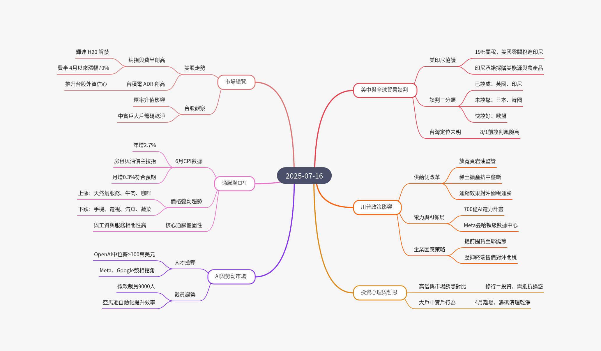 筆記：游庭皓的財經皓角 2025-07-16.png