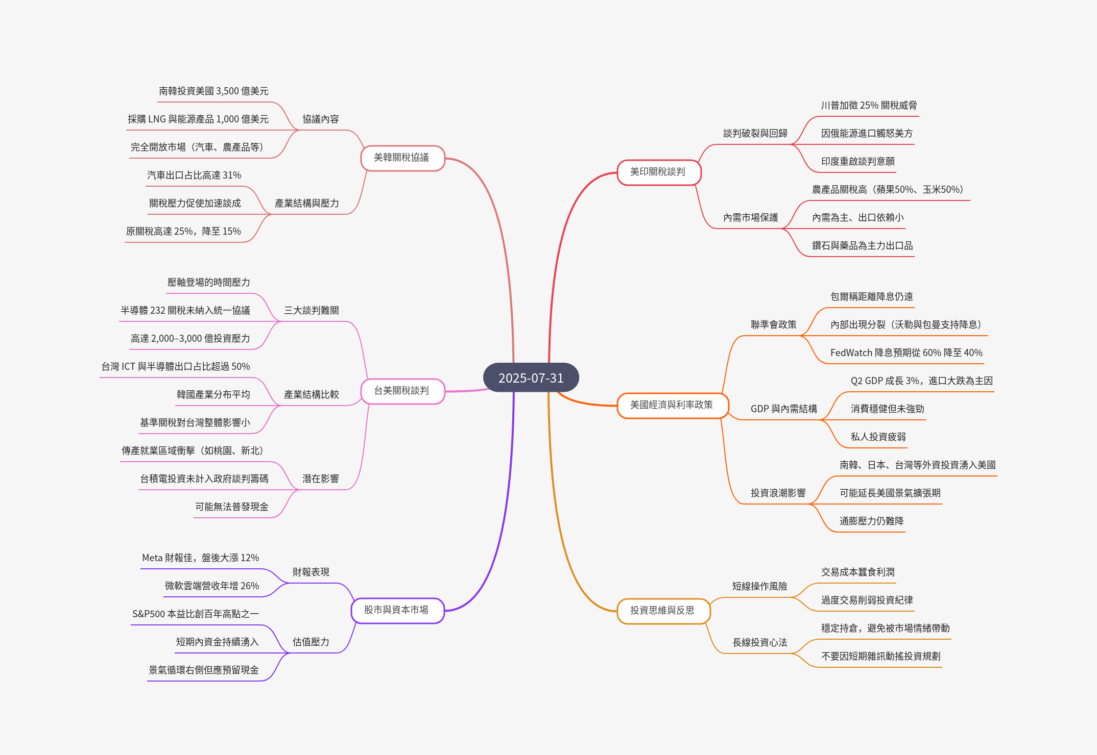 筆記：游庭皓的財經皓角 2025-07-31.png