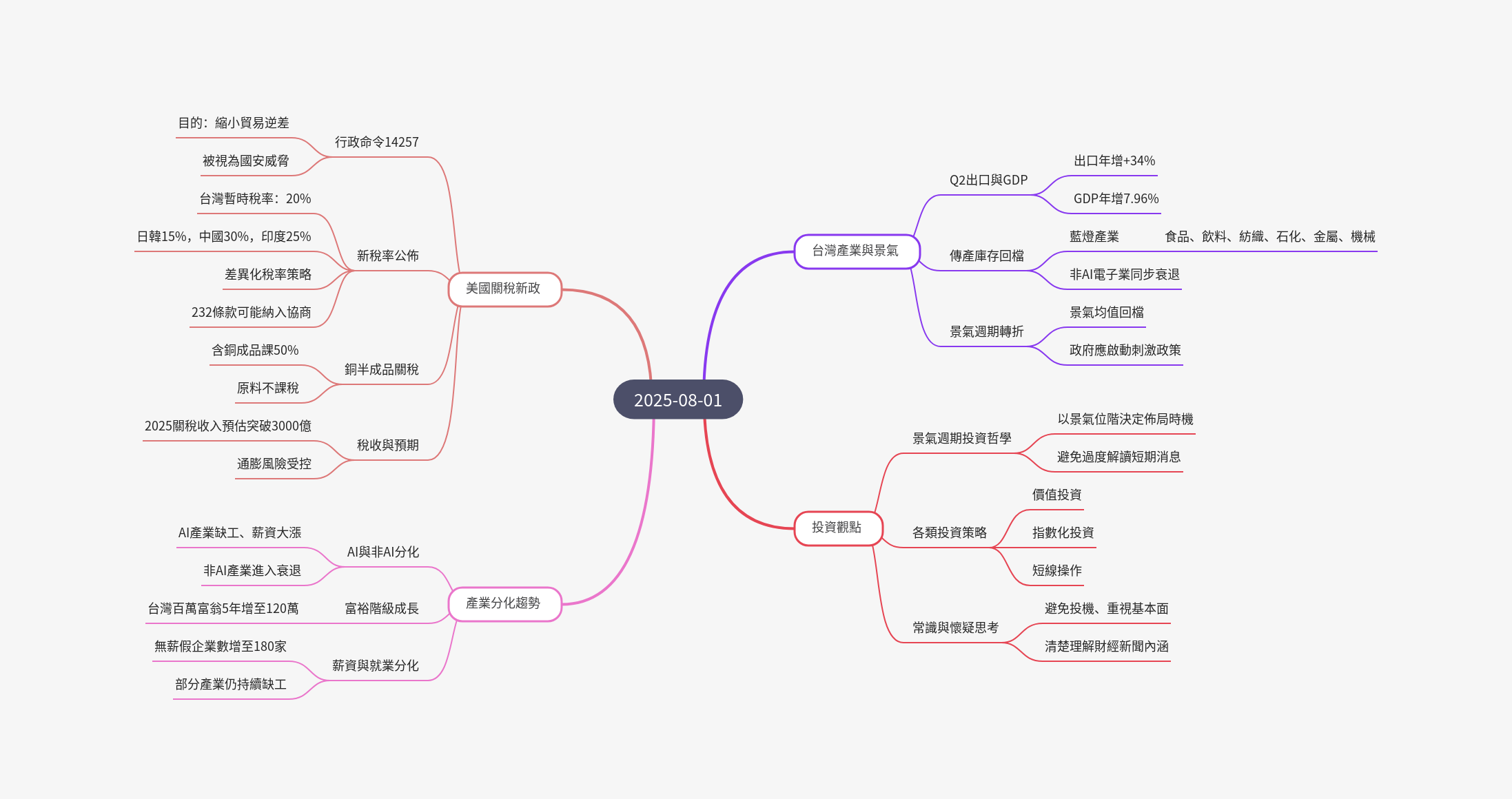 筆記：游庭皓的財經皓角 2025-08-01.png