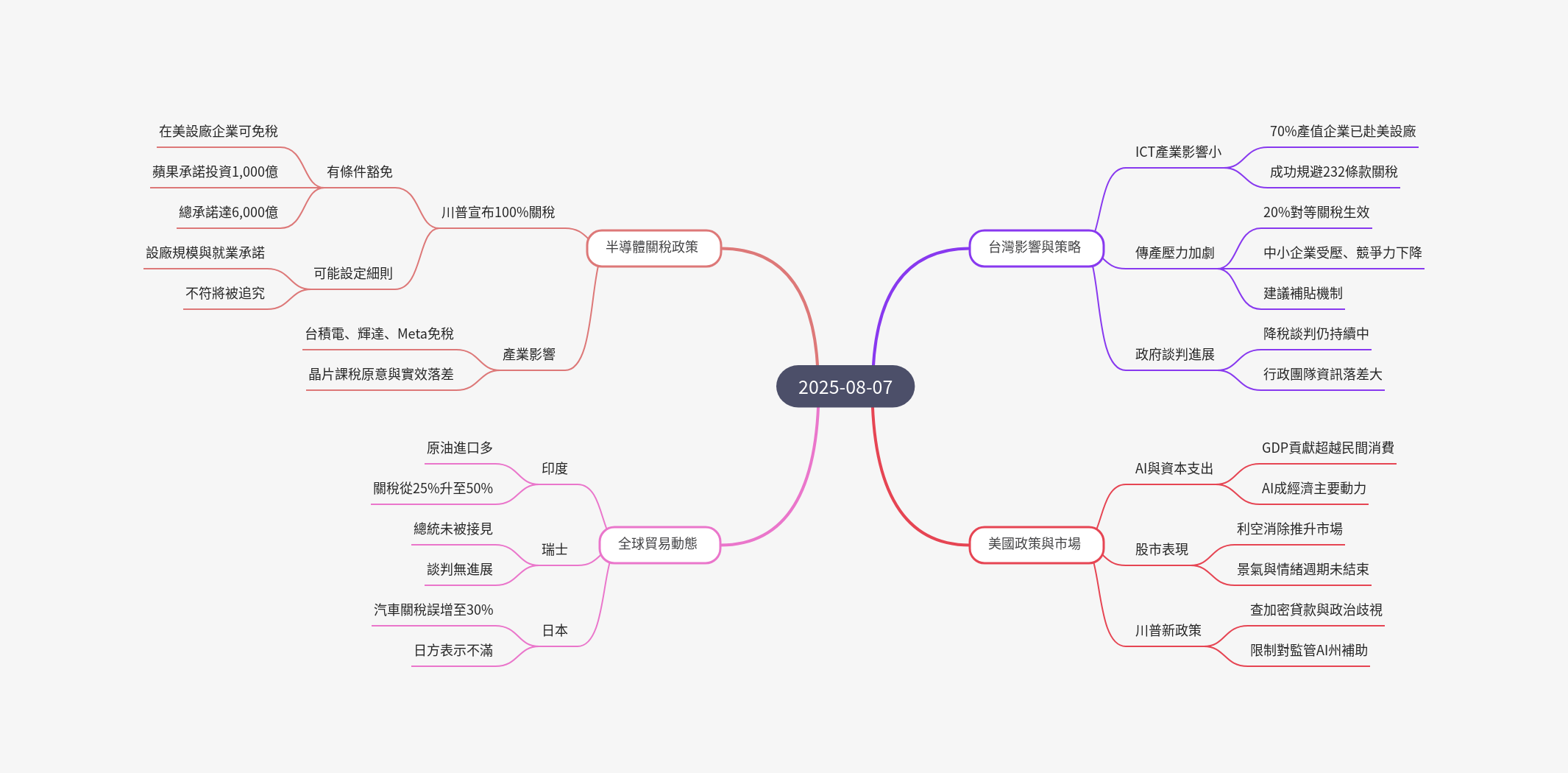 筆記：游庭皓的財經皓角 2025-08-07.png