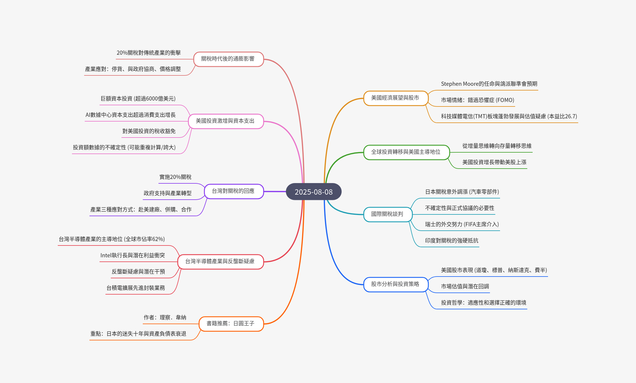 筆記：游庭皓的財經皓角 2025-08-08.png