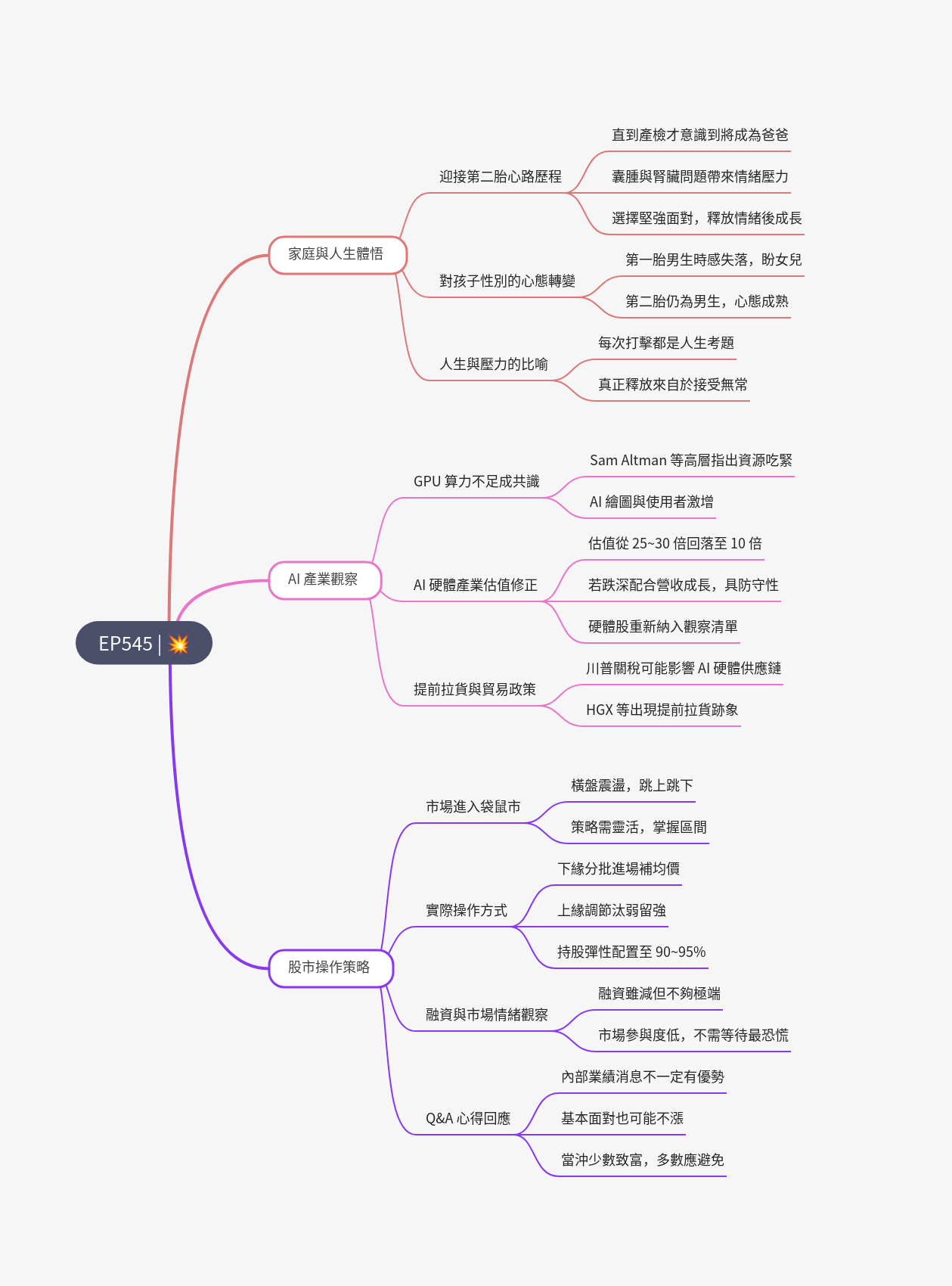 筆記：Gooaye 股癌 2025-04-02.png