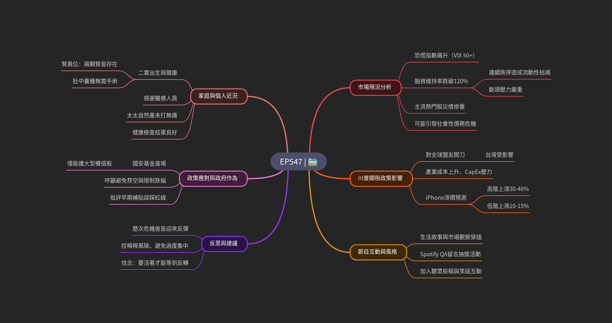 筆記：Gooaye 股癌 2025-04-09.png
