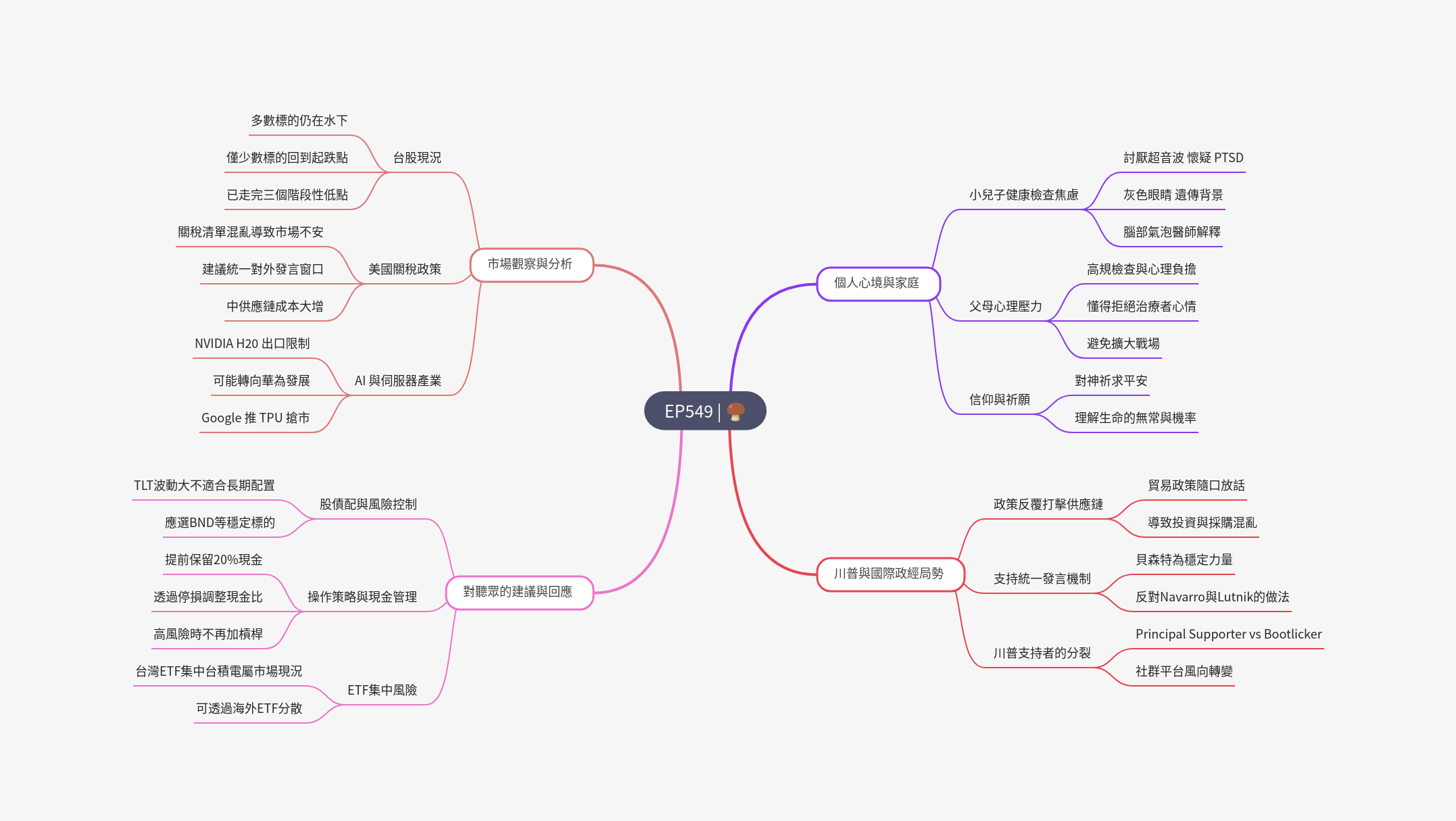 筆記：Gooaye 股癌 2025-04-16.png