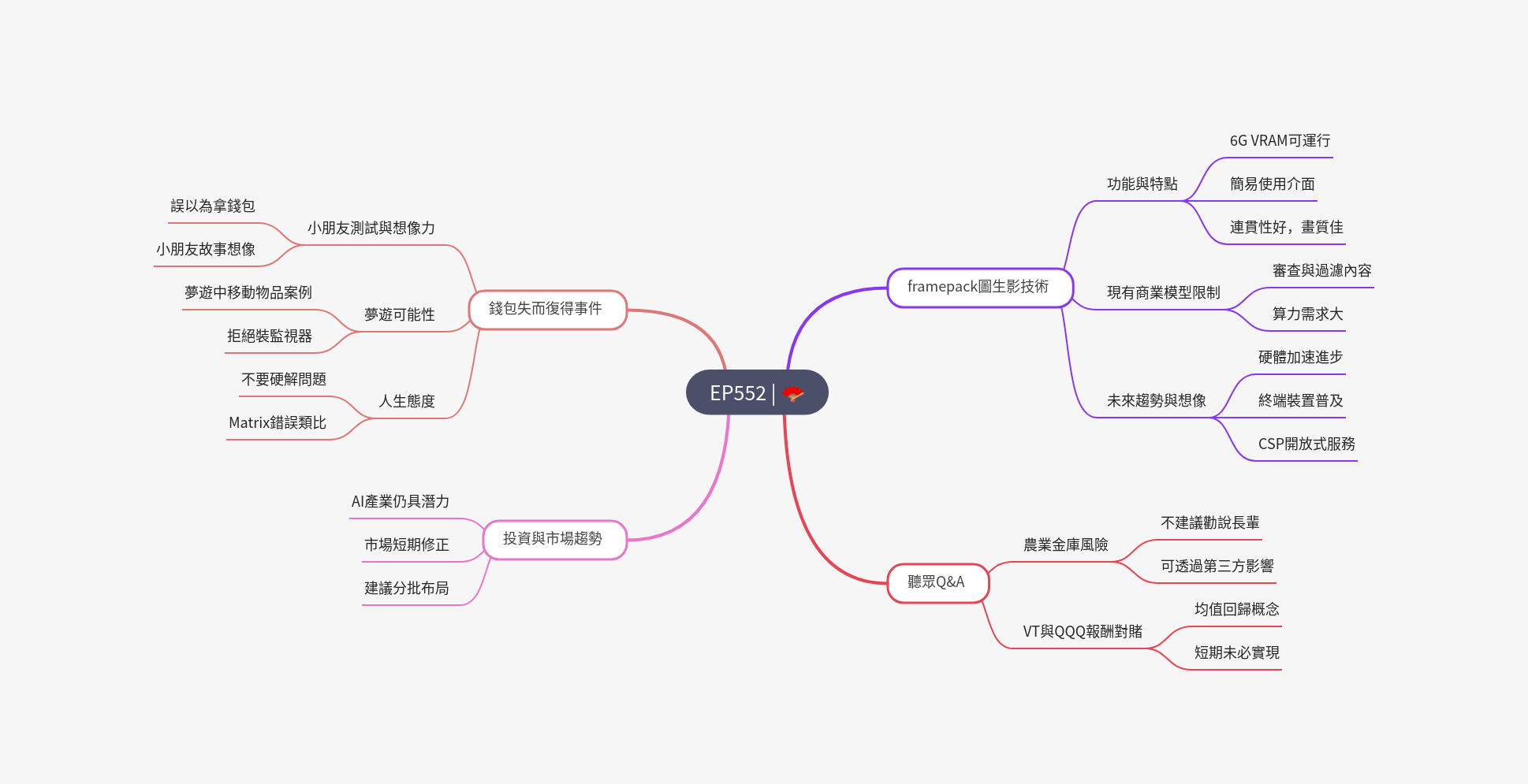 筆記：Gooaye 股癌 2025-04-26.png