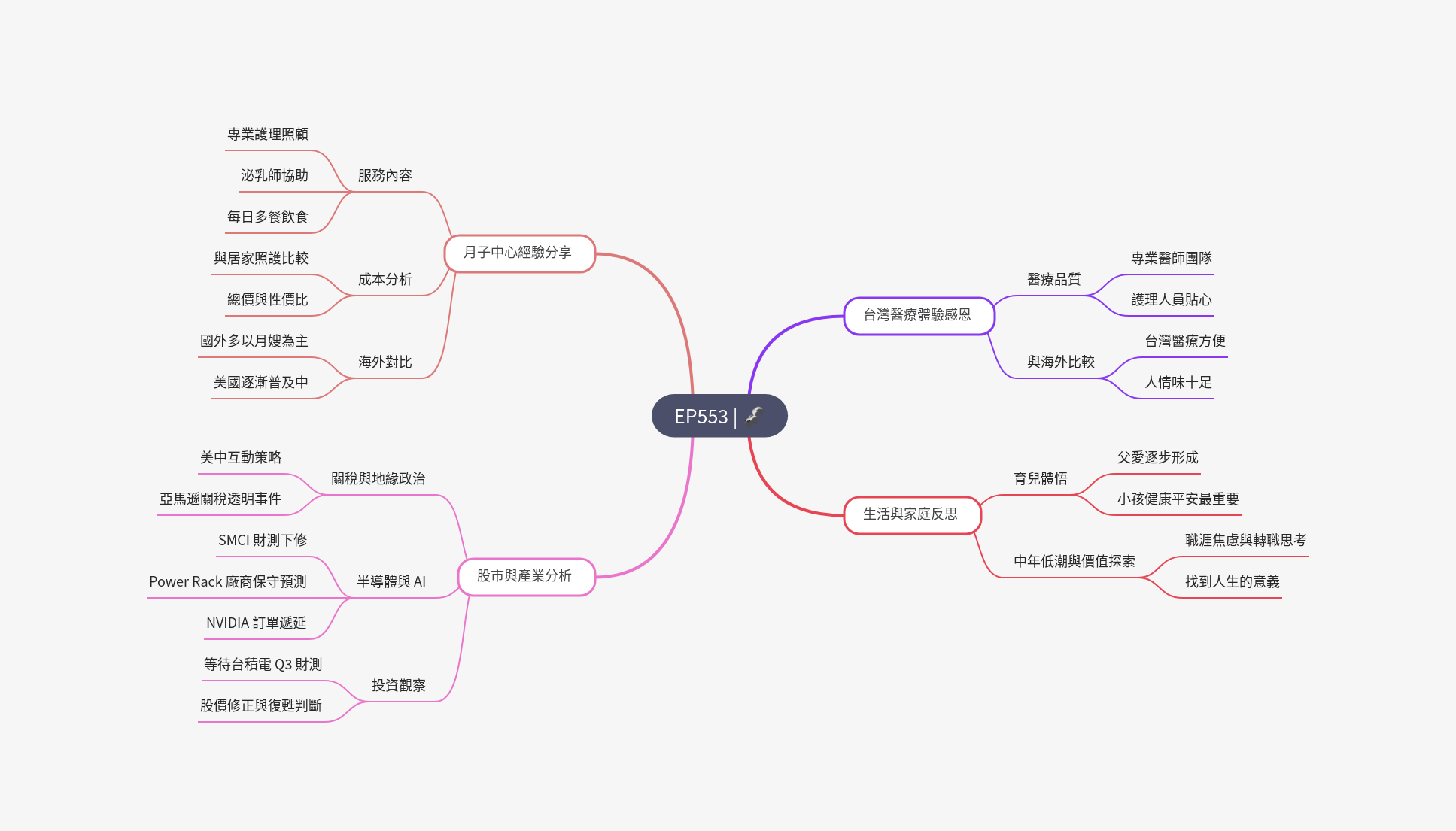 筆記：Gooaye 股癌 2025-04-30.png