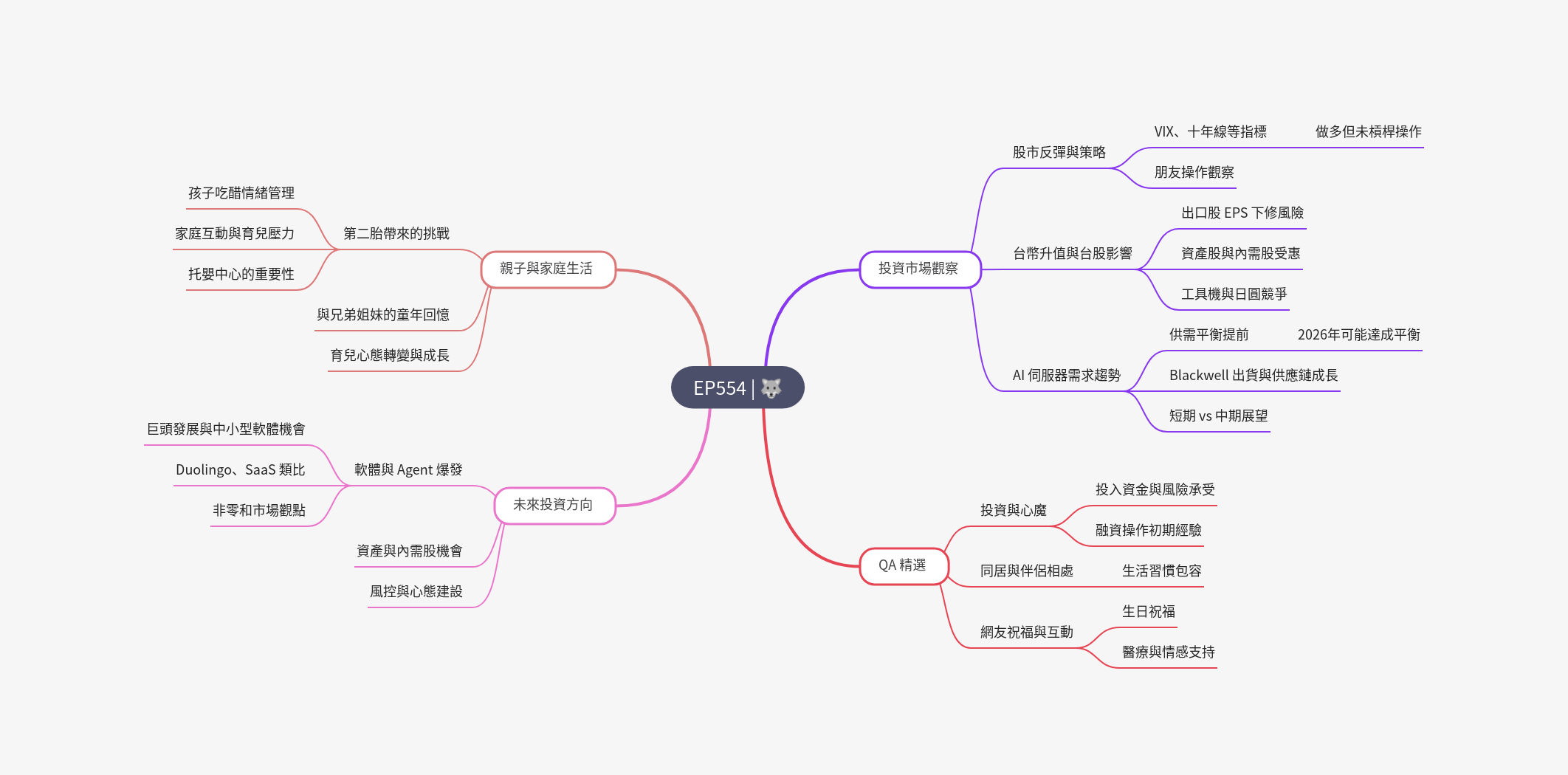 筆記：Gooaye 股癌 2025-05-03.png