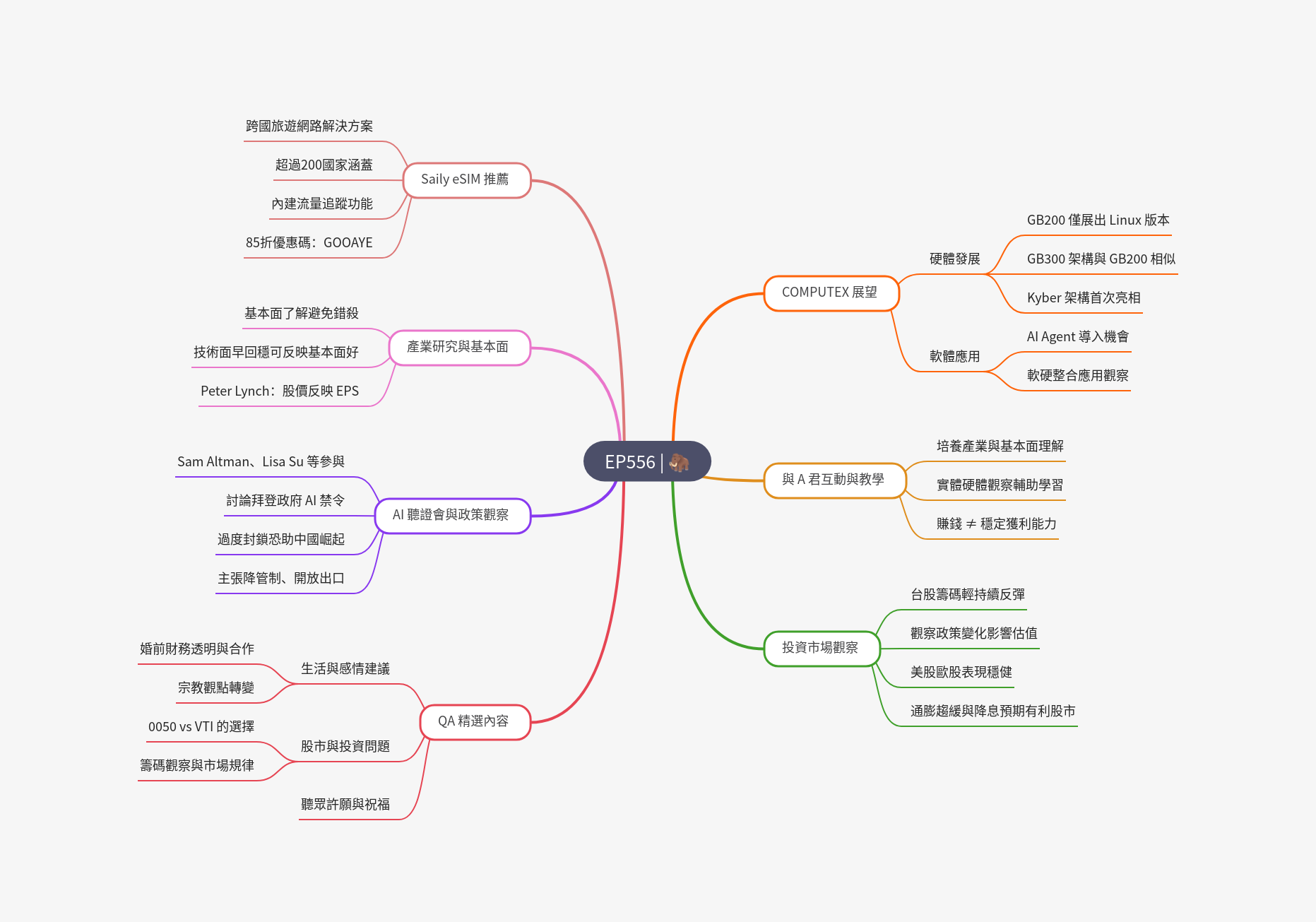 筆記：Gooaye 股癌 2025-05-10.png