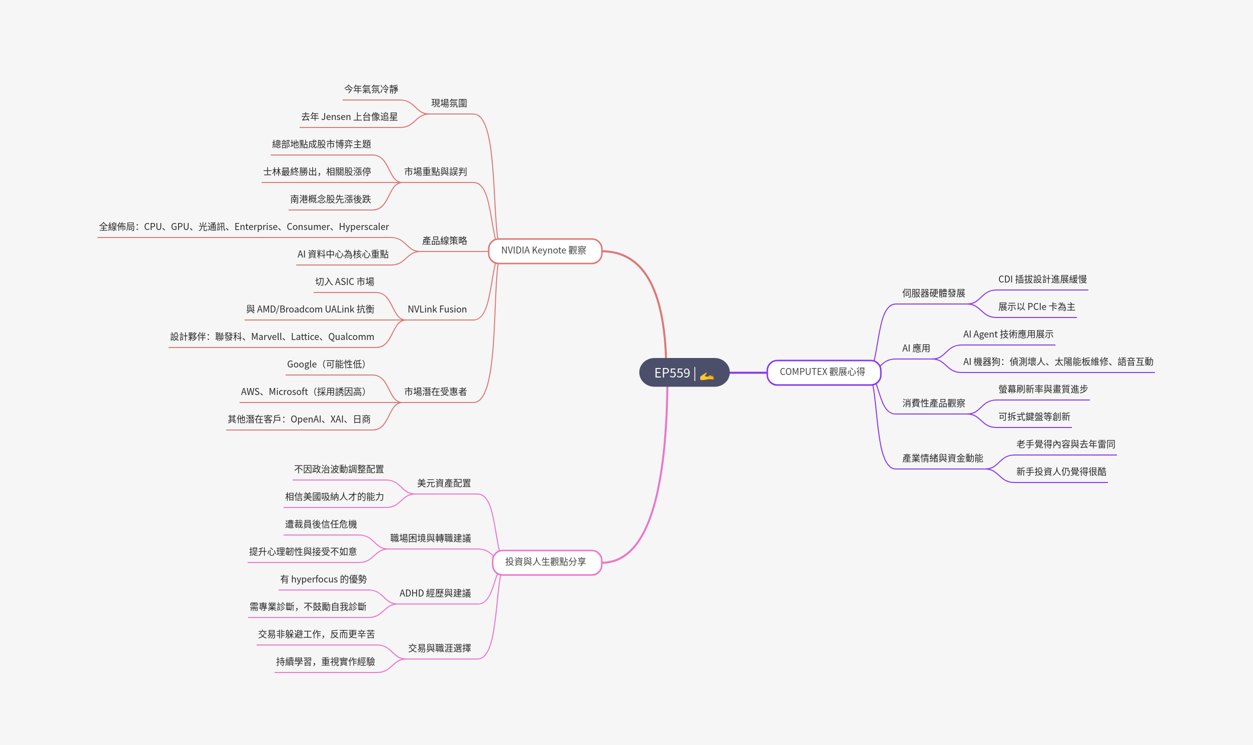 筆記：Gooaye 股癌 2025-05-21.png