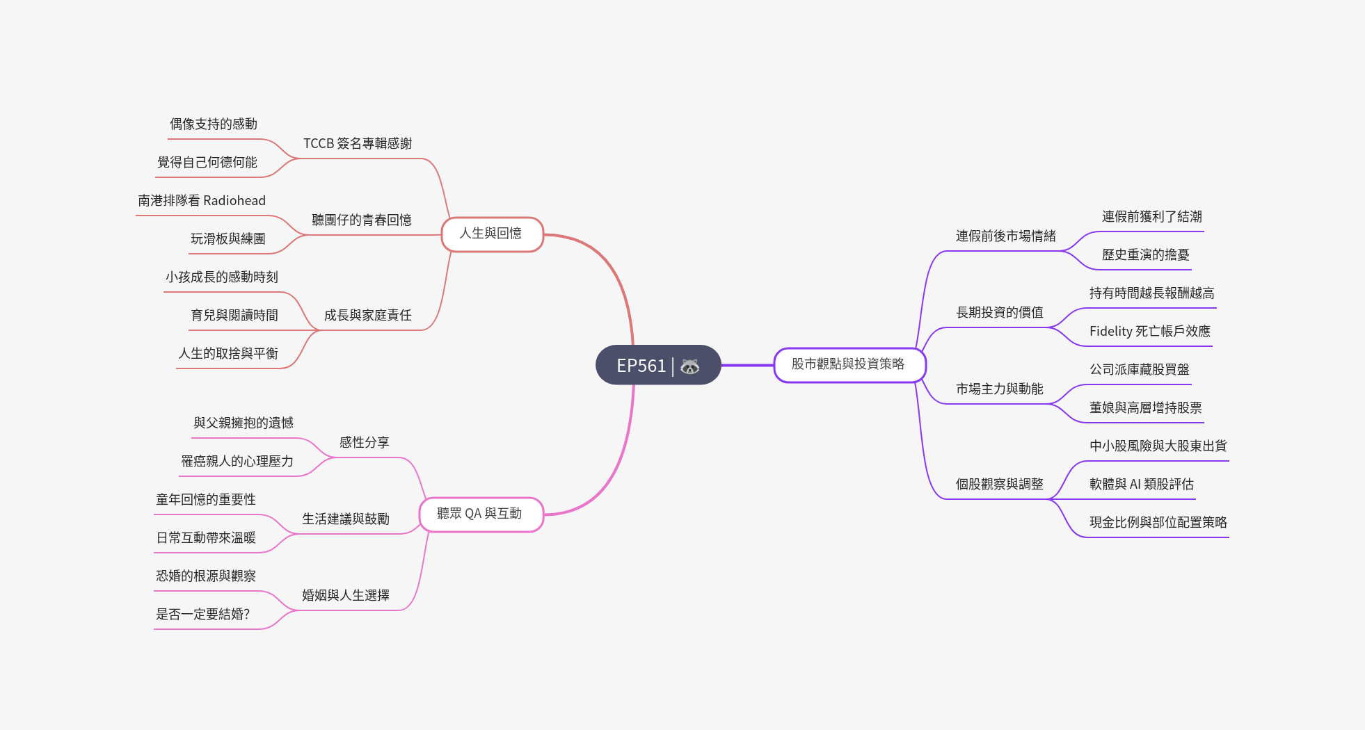 筆記：Gooaye 股癌 2025-05-28.png