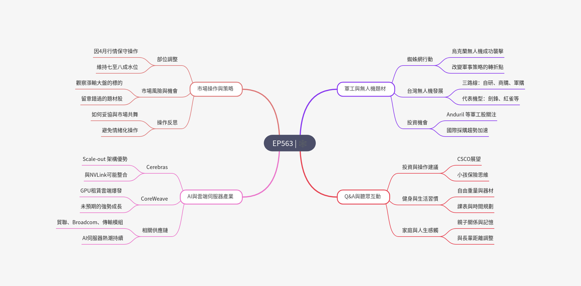 筆記：Gooaye 股癌 2025-06-04.png