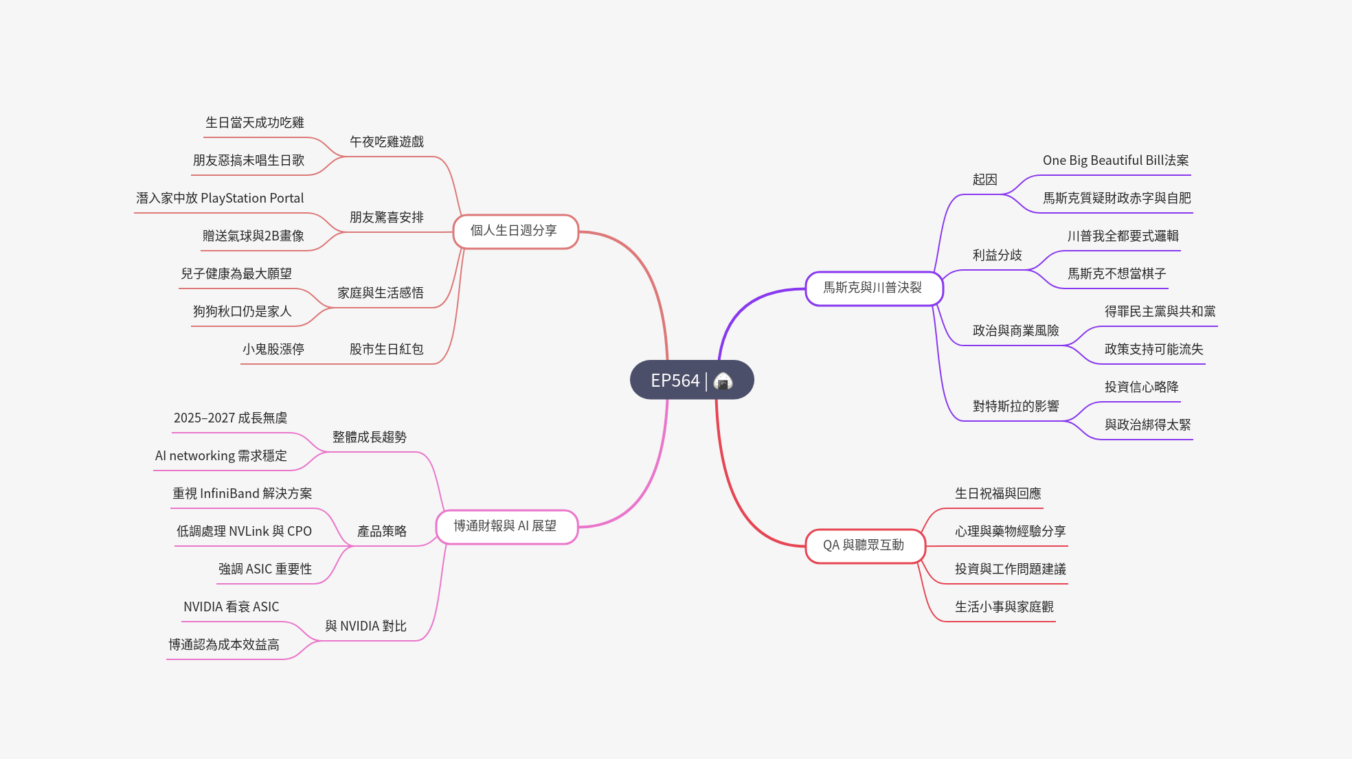 筆記：Gooaye 股癌 2025-06-07.png