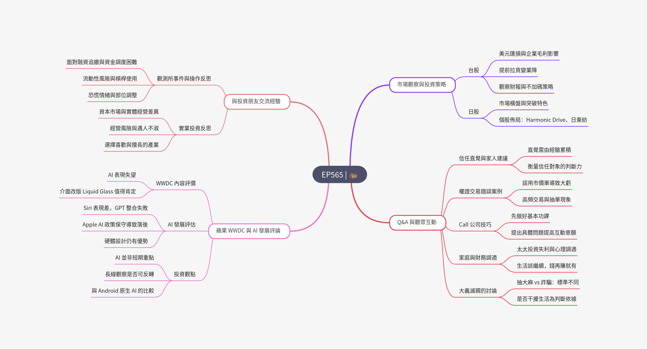 筆記：Gooaye 股癌 2025-06-11.png