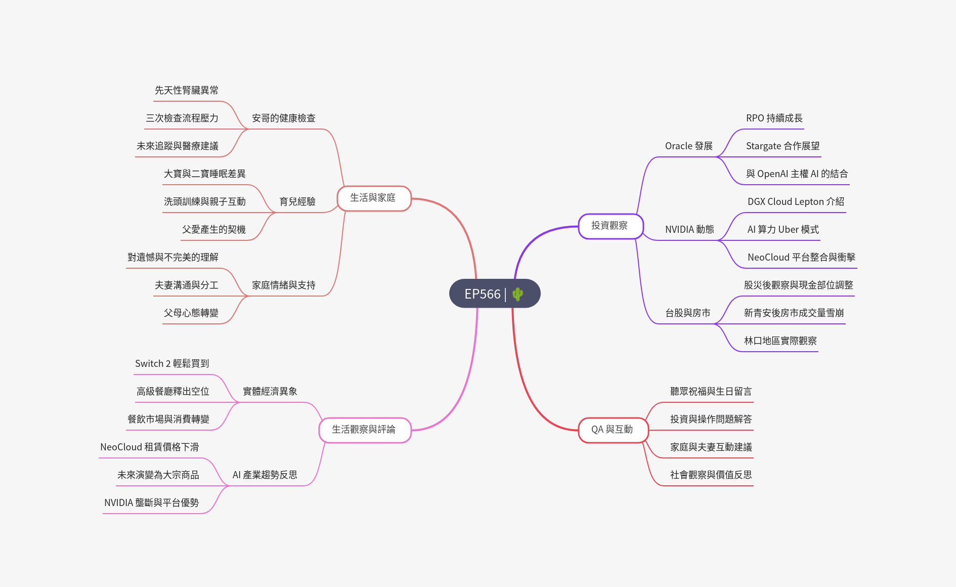筆記：Gooaye 股癌 2025-06-14.png