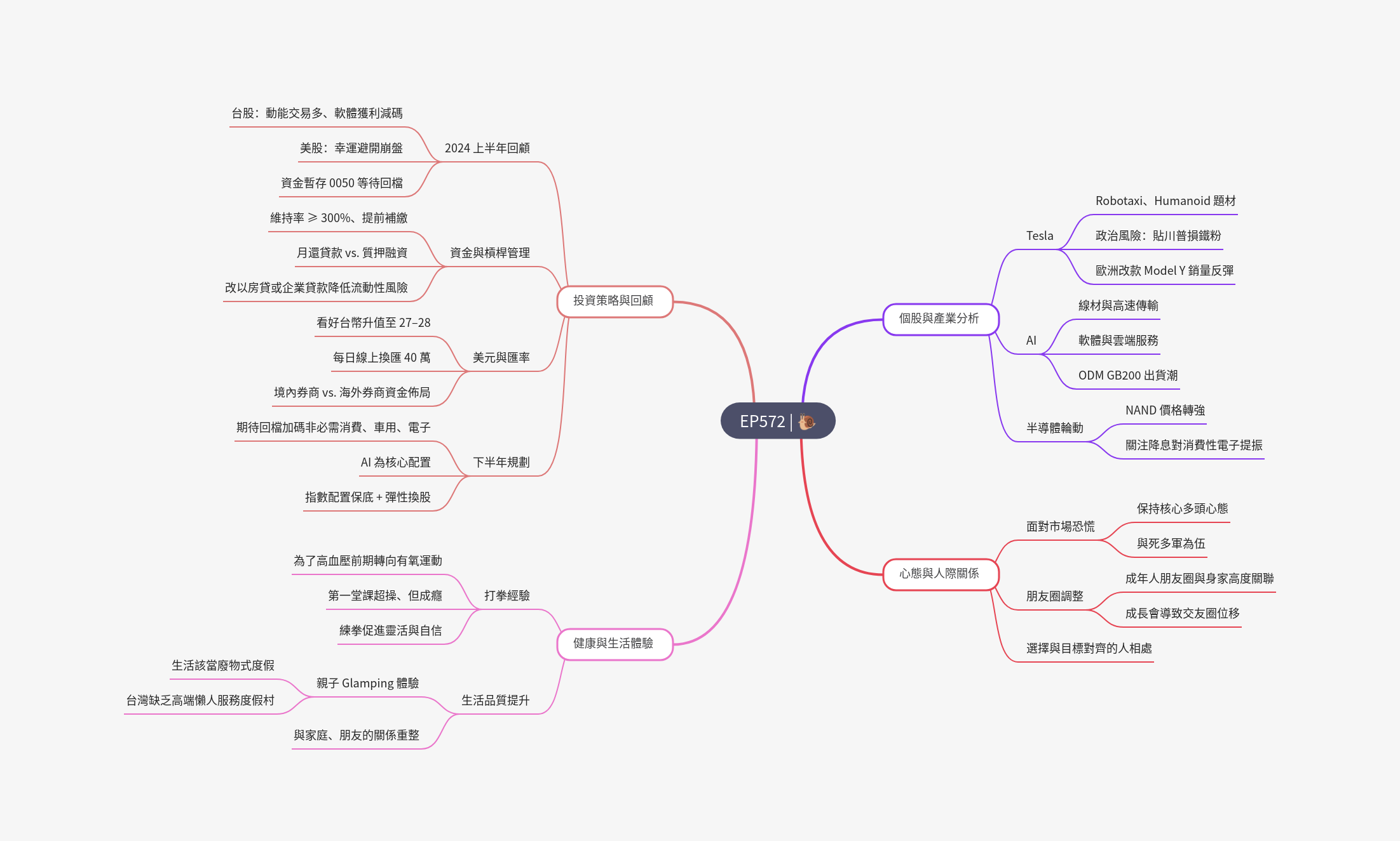 筆記：Gooaye 股癌 2025-07-05.png