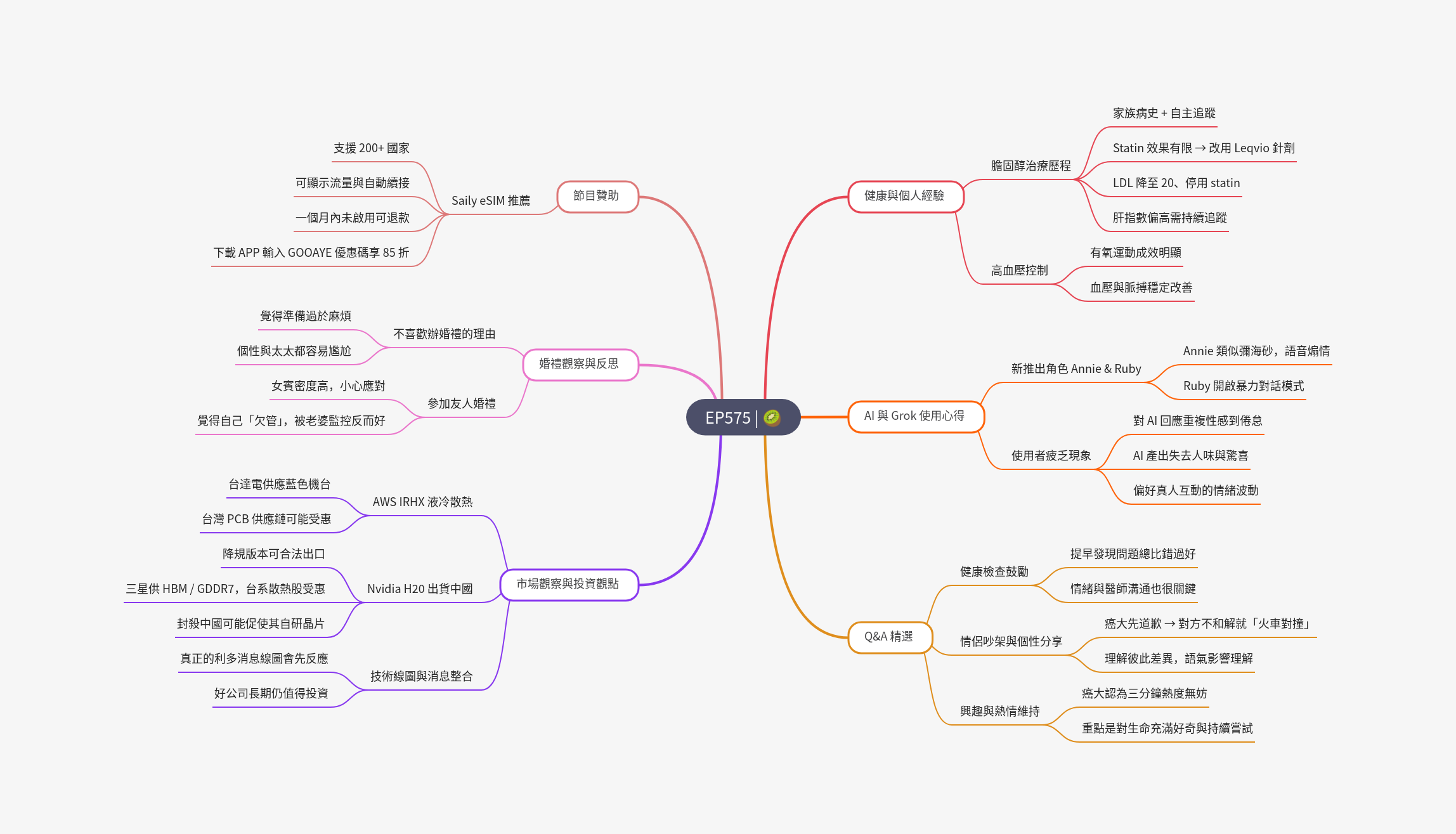 筆記：Gooaye 股癌 2025-07-16.png