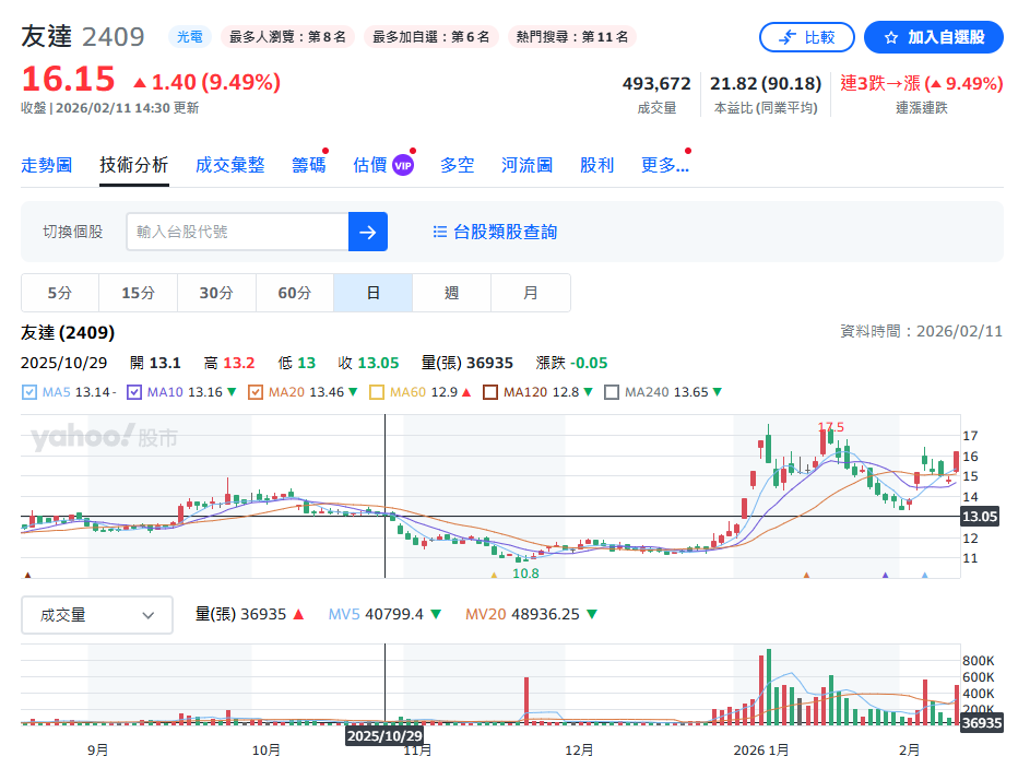 筆記：Gooaye 股癌 2026-02-11.png