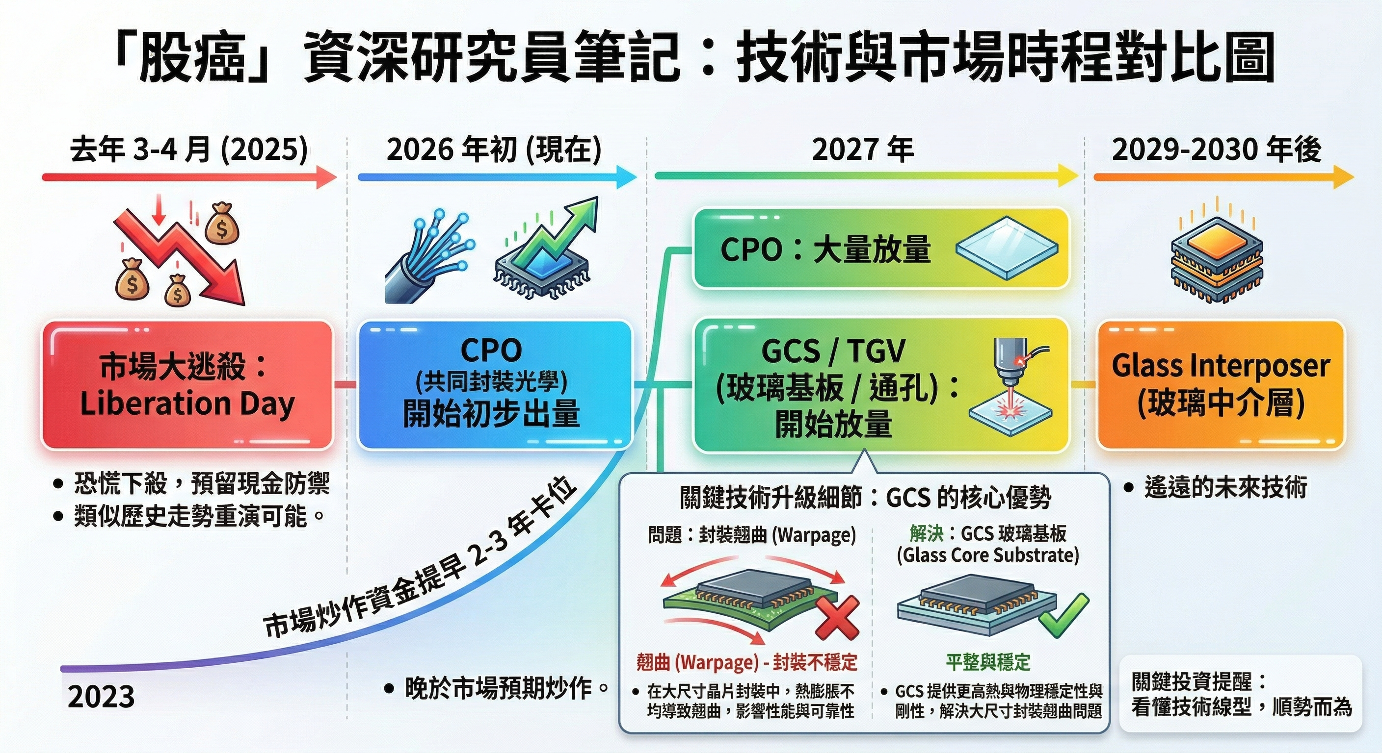 筆記：Gooaye 股癌 2026-03-28.png600