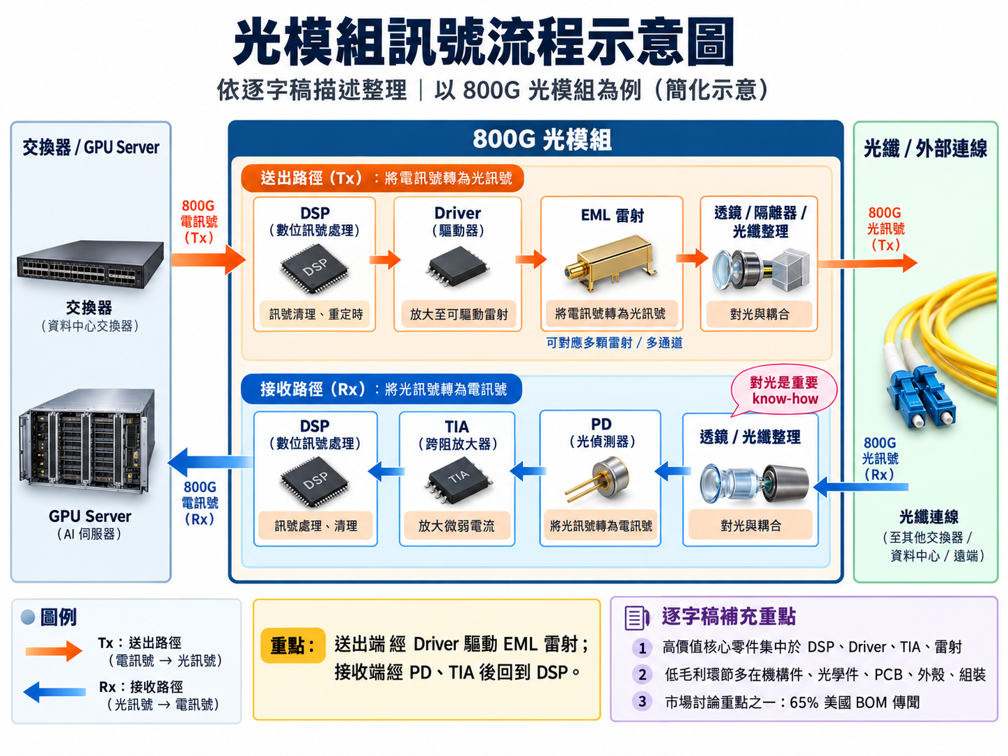 筆記：Gooaye 股癌 2026-10-03.png500