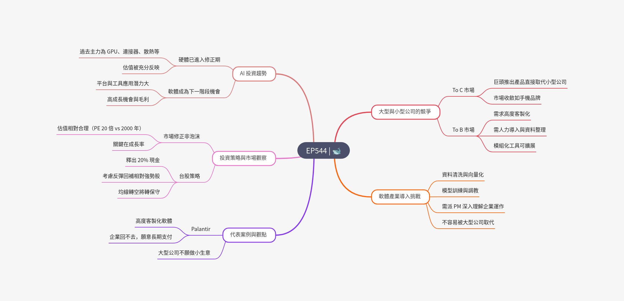 筆記：Gooaye_股癌 2025-03-29.png