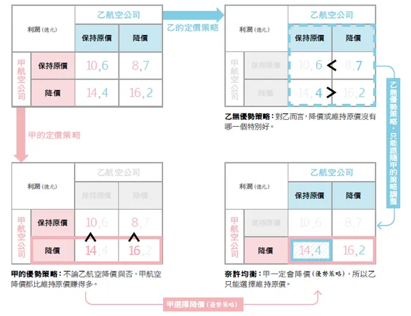 奈許均衡.png|850