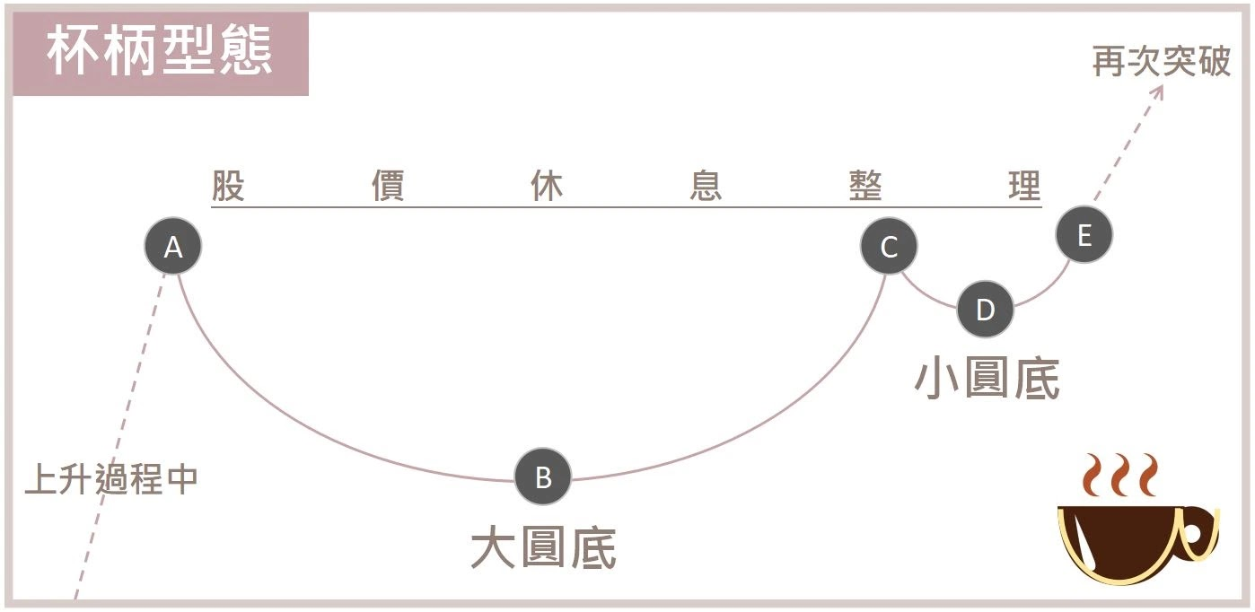 杯柄形態.png