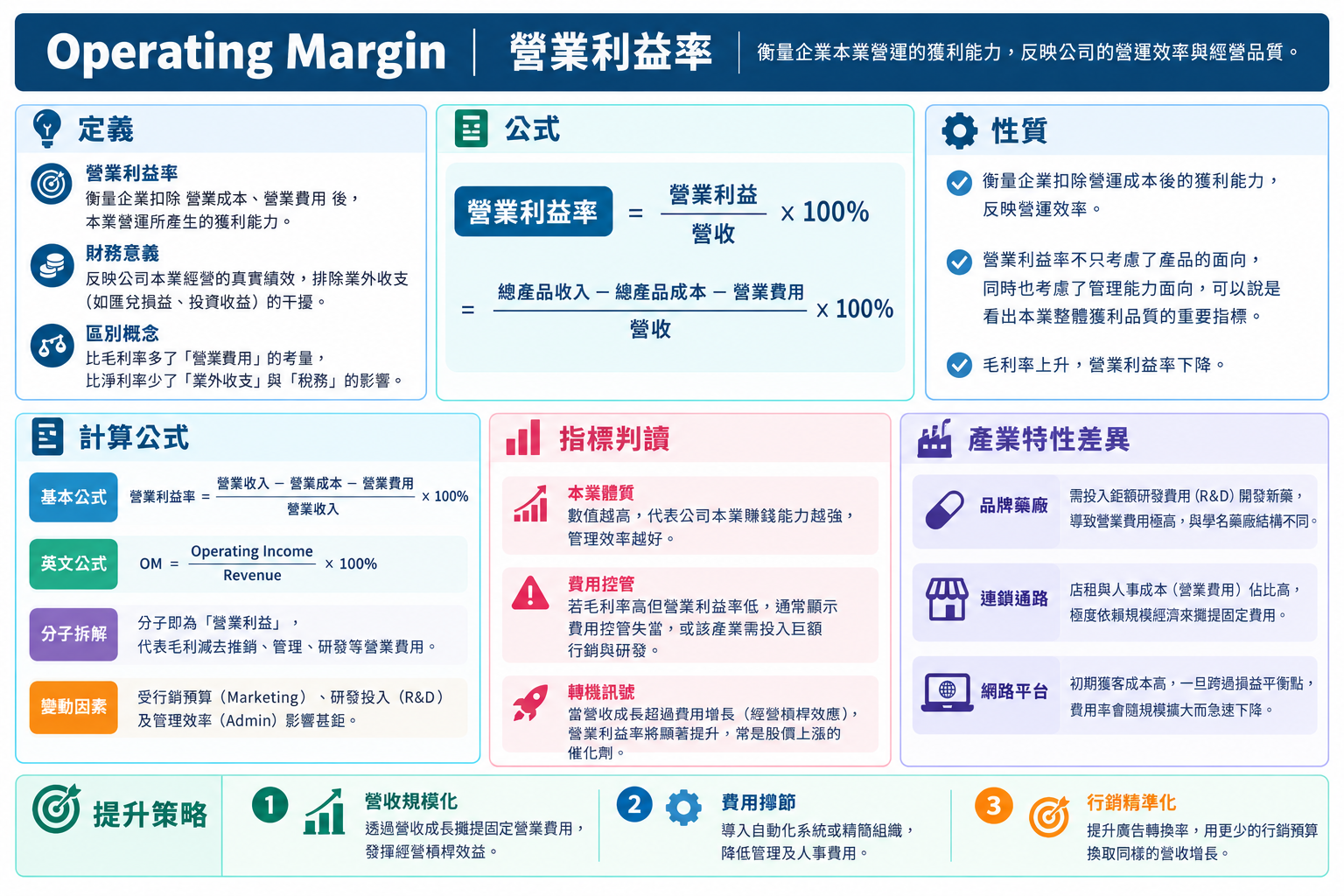 營業利益率.png500