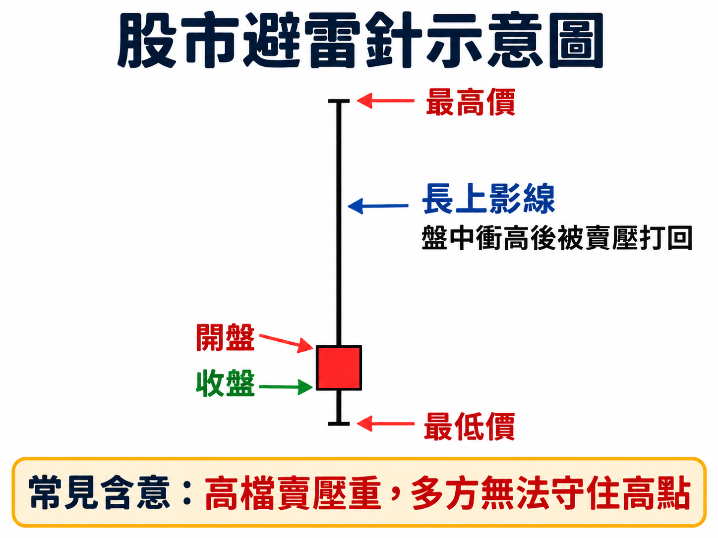 避雷針_1.png
