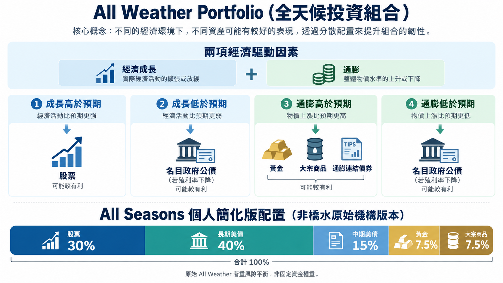 All Weather Portfolio.png500